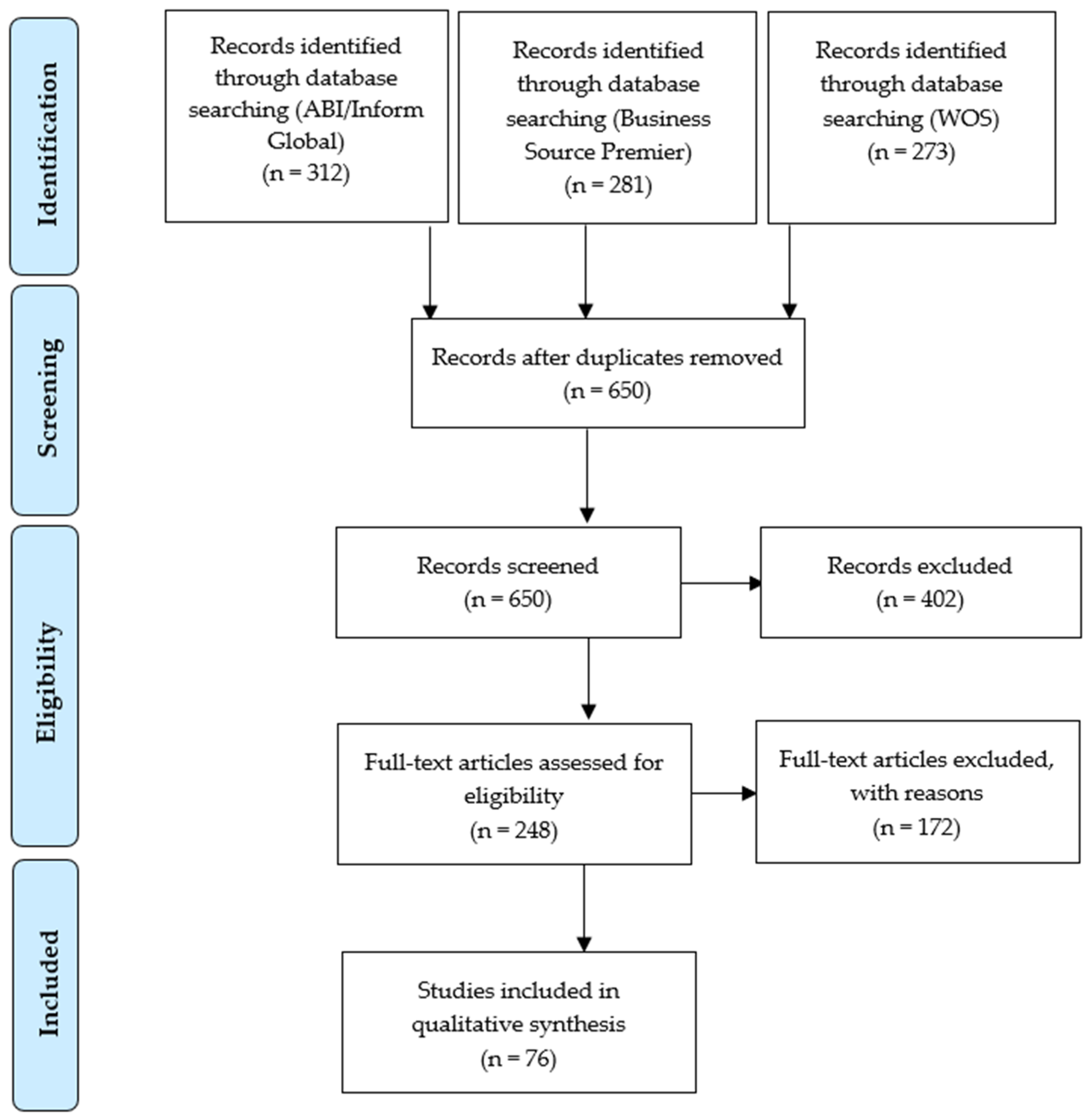 Admsci 11 00153 g001