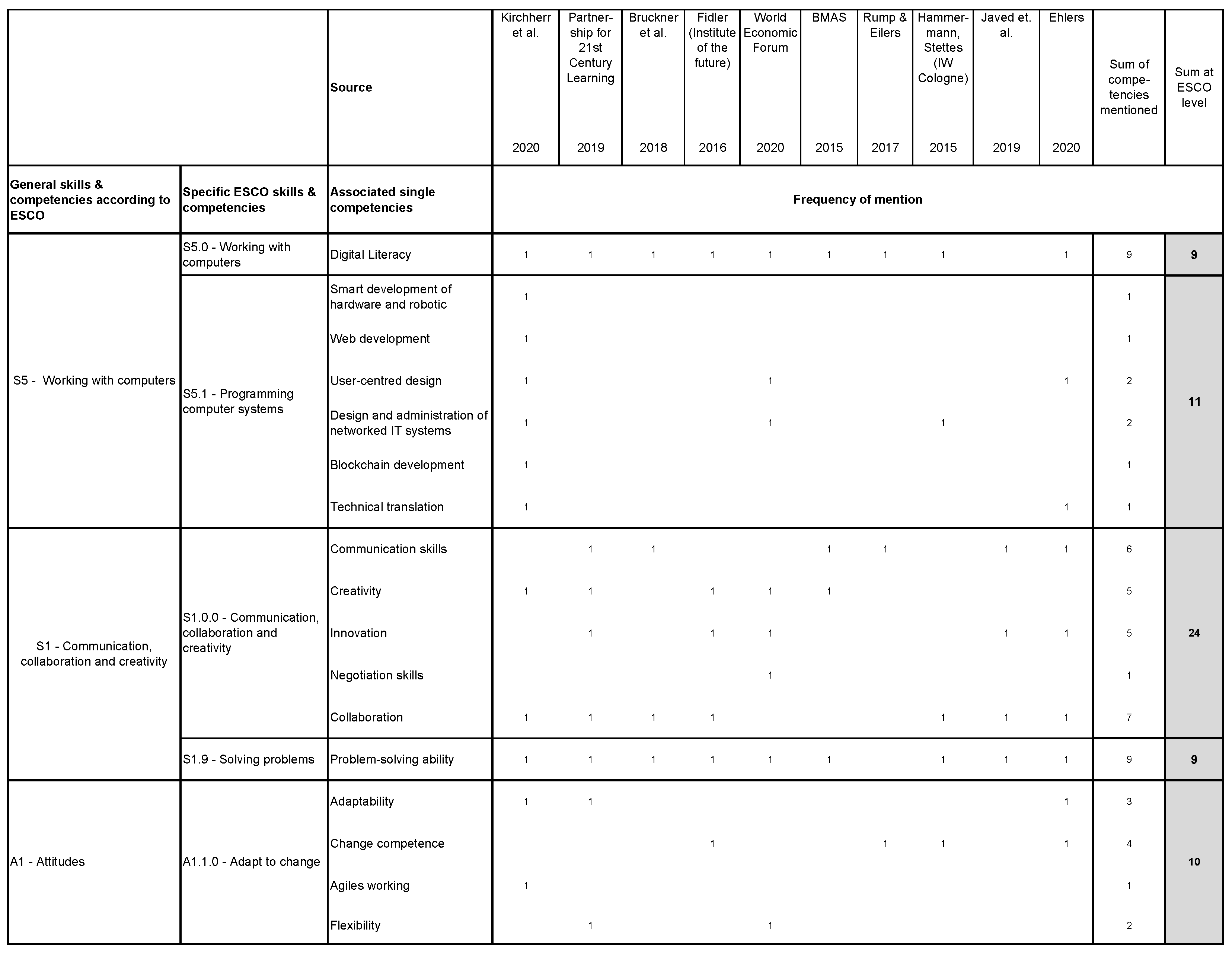 Admsci 11 00154 g002 550