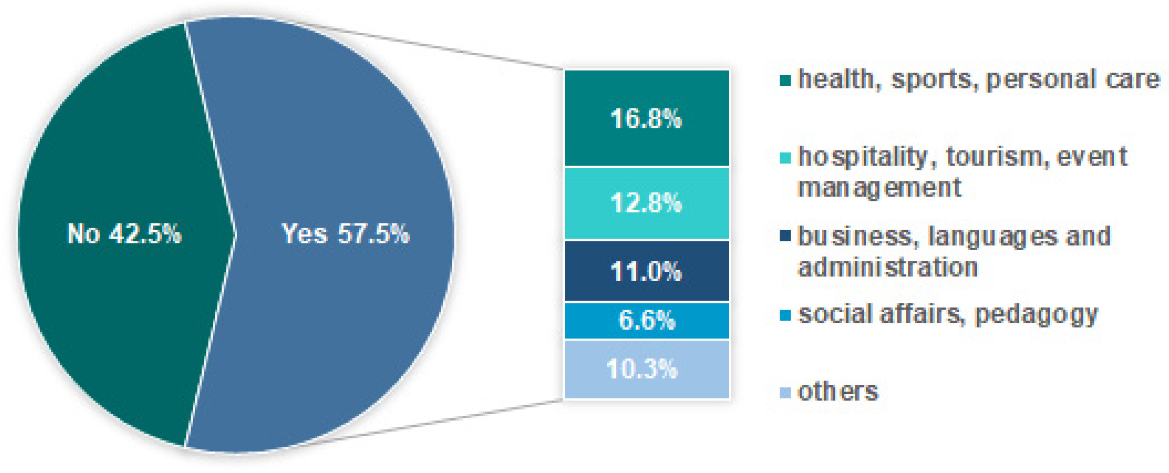 Admsci 11 00154 g004 550
