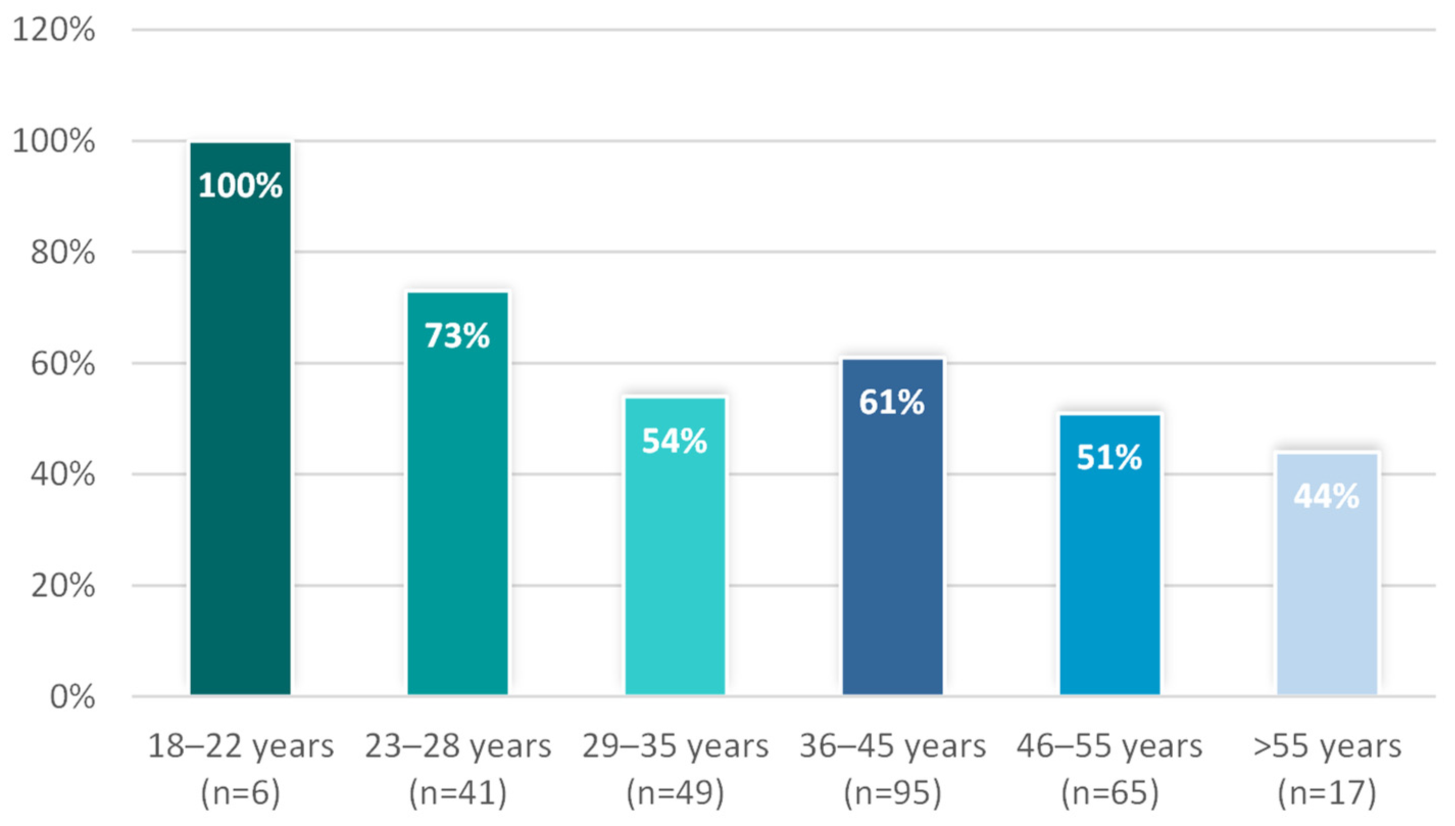 Admsci 11 00154 g005 550