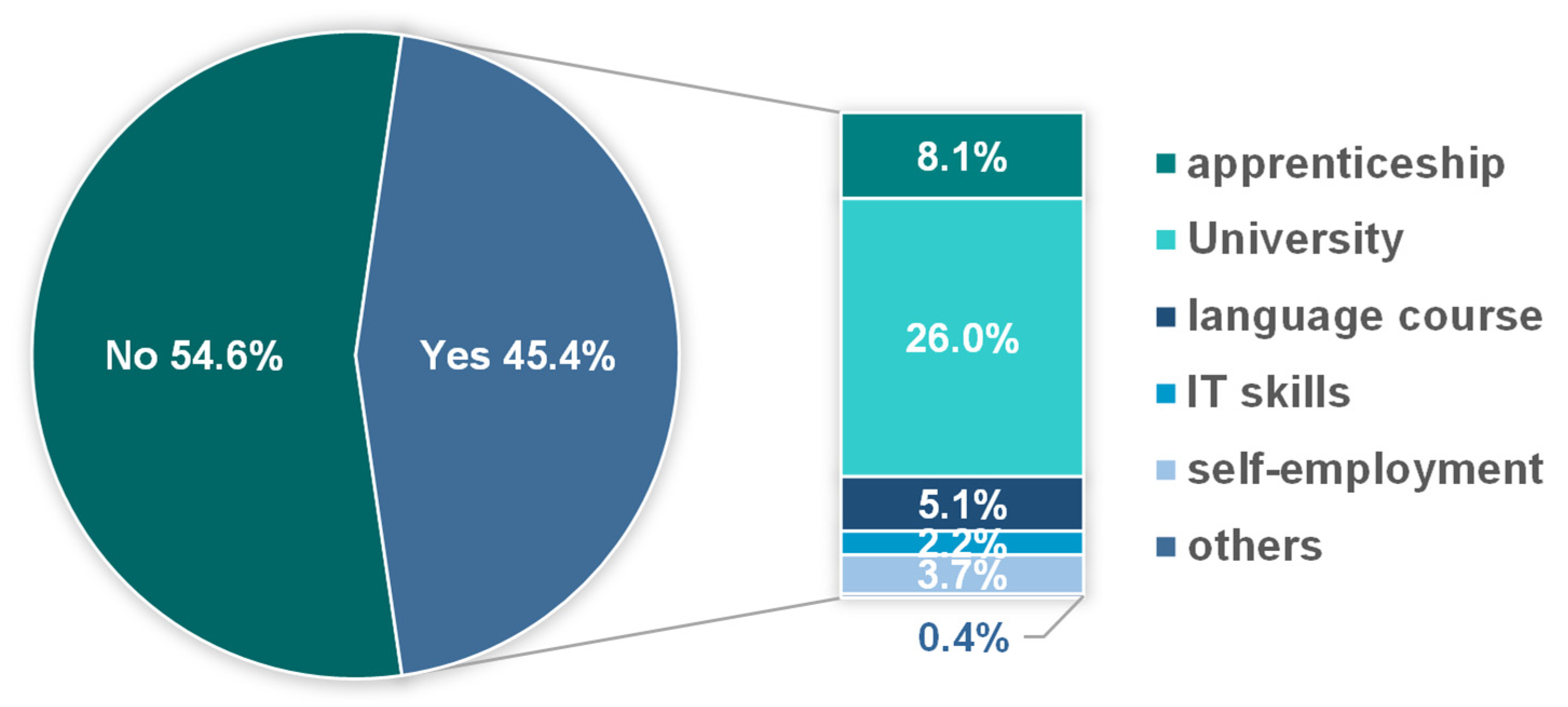Admsci 11 00154 g006 550