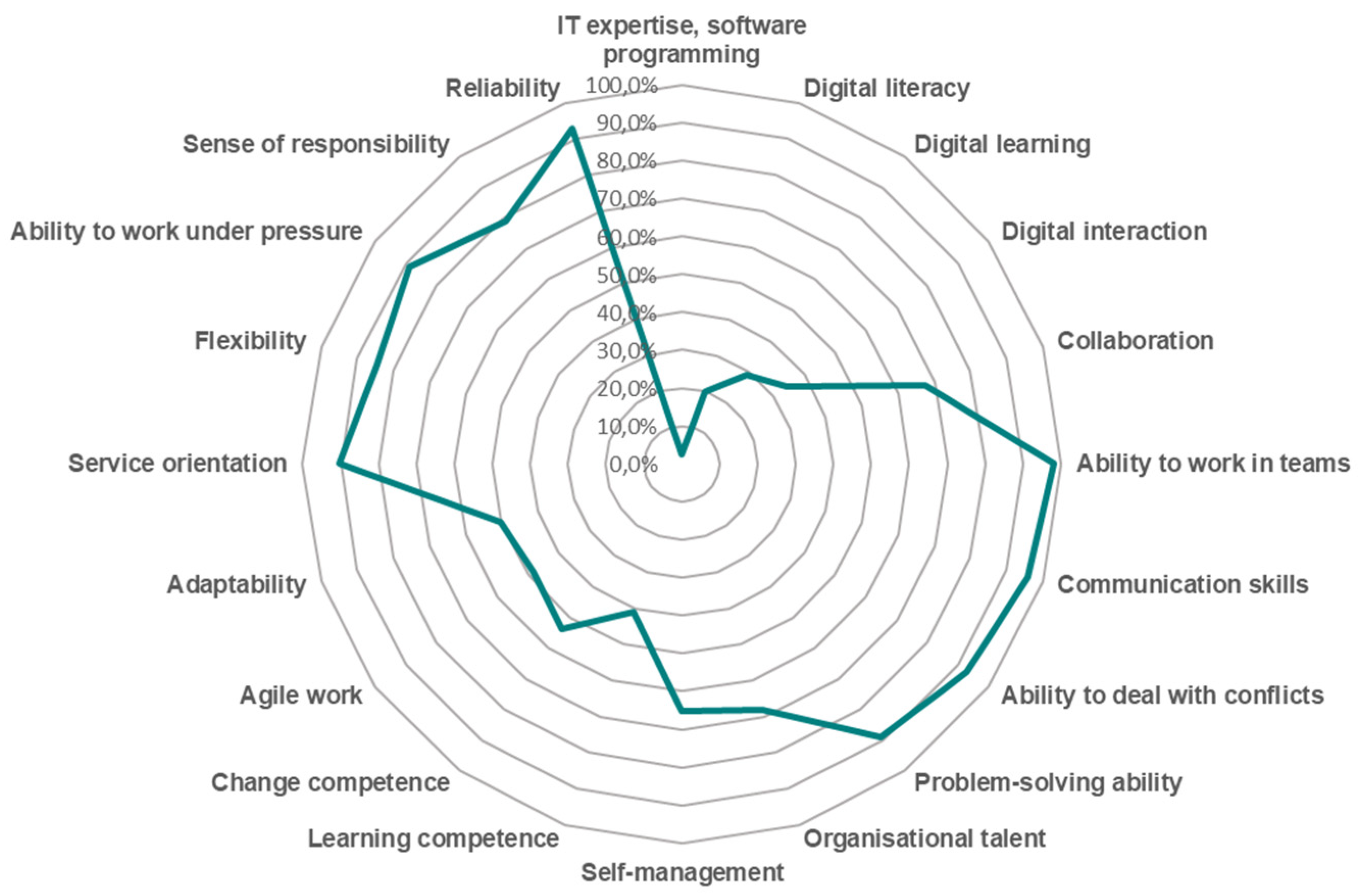 Admsci 11 00154 g007 550