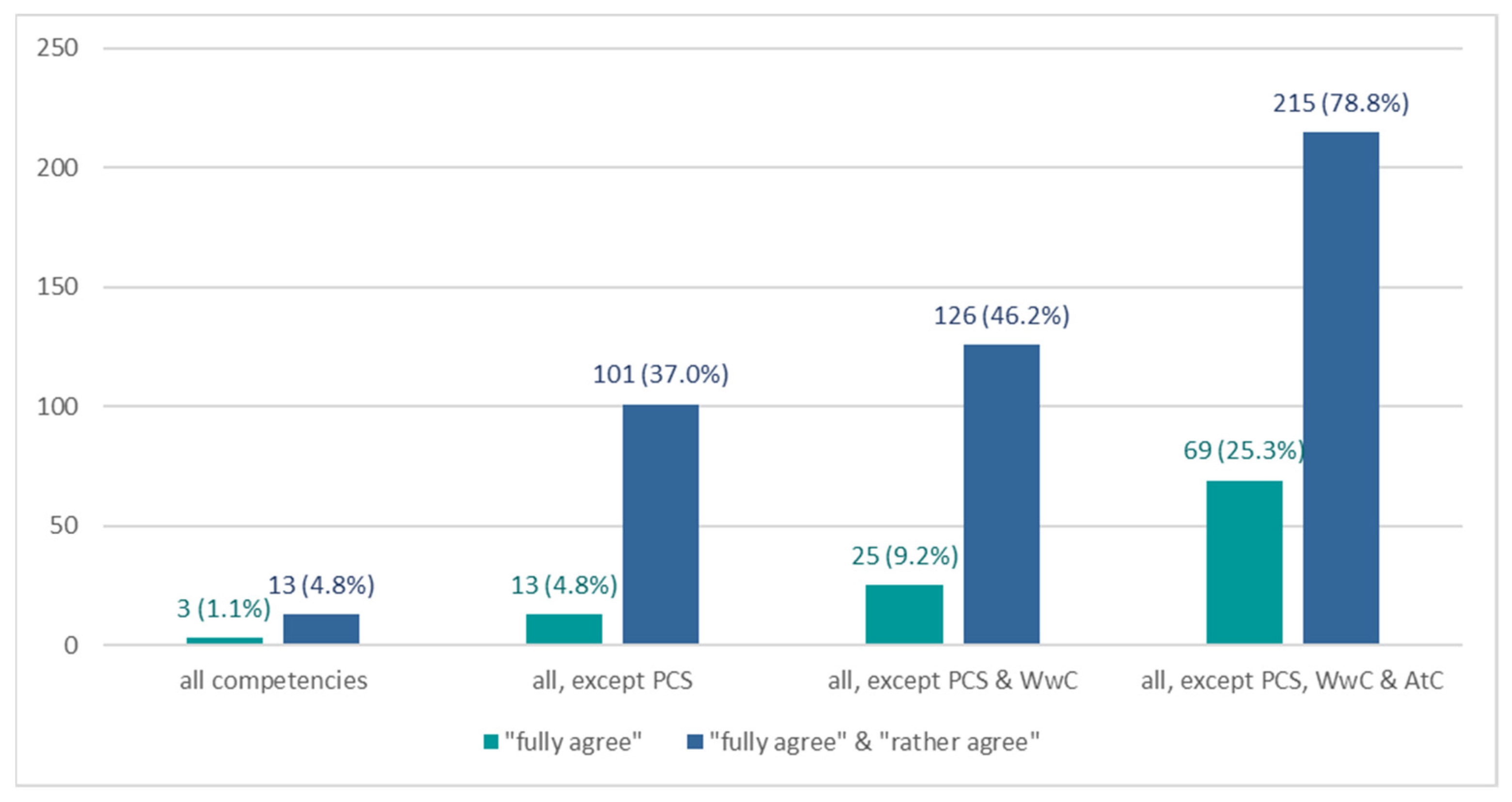 Admsci 11 00154 g009 550