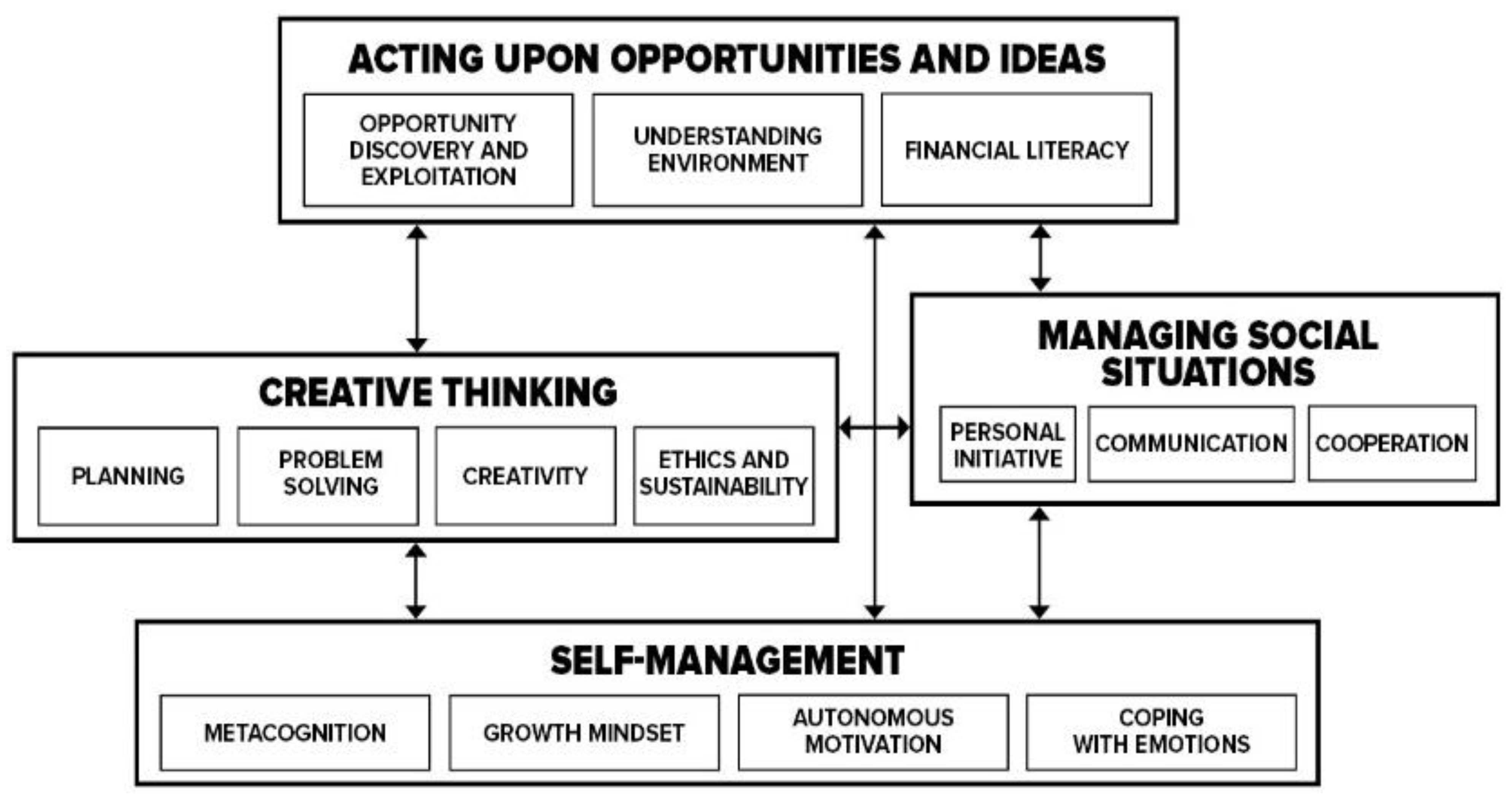 Admsci 12 00002 g001 550