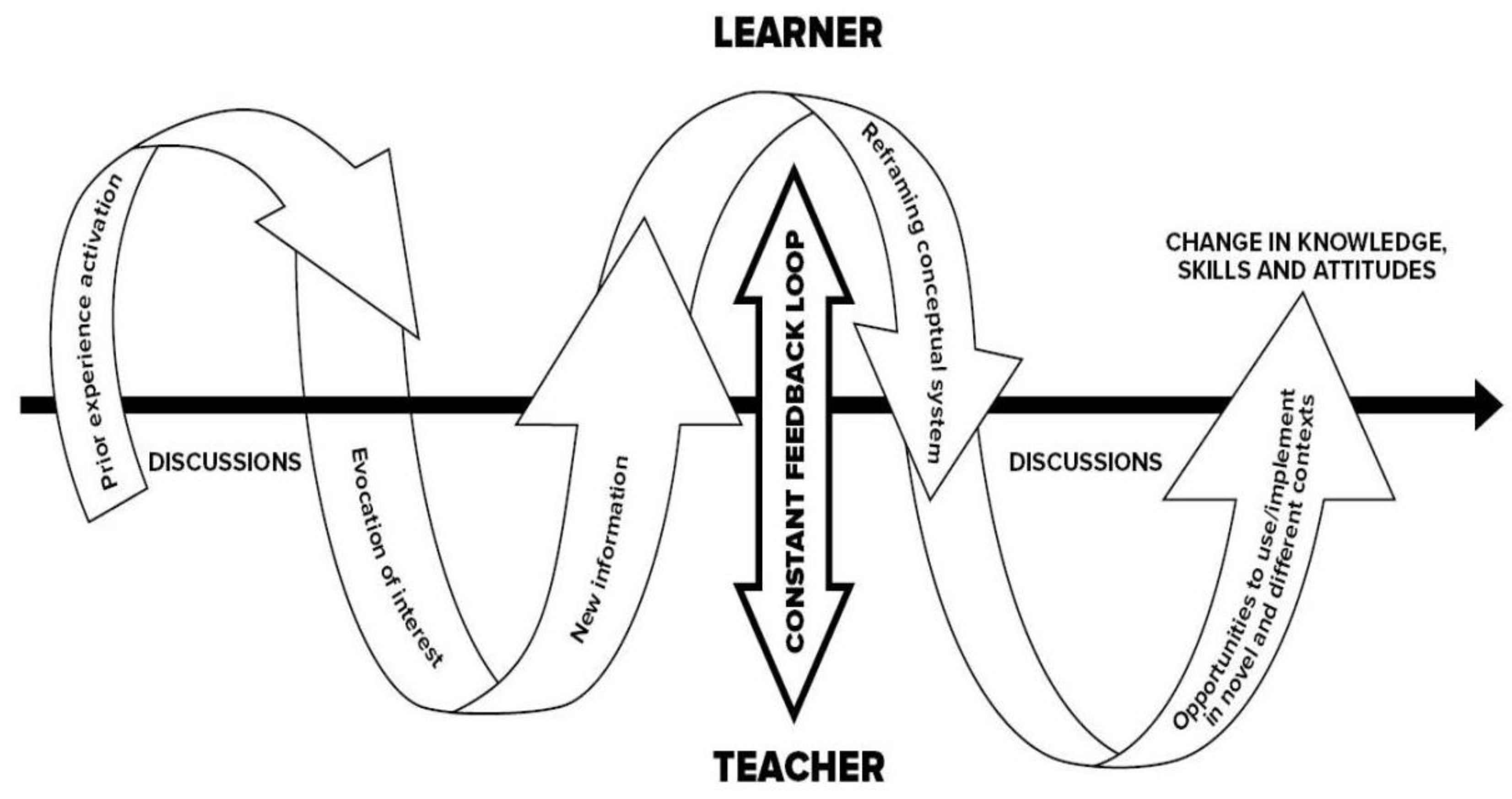 Admsci 12 00002 g002 550