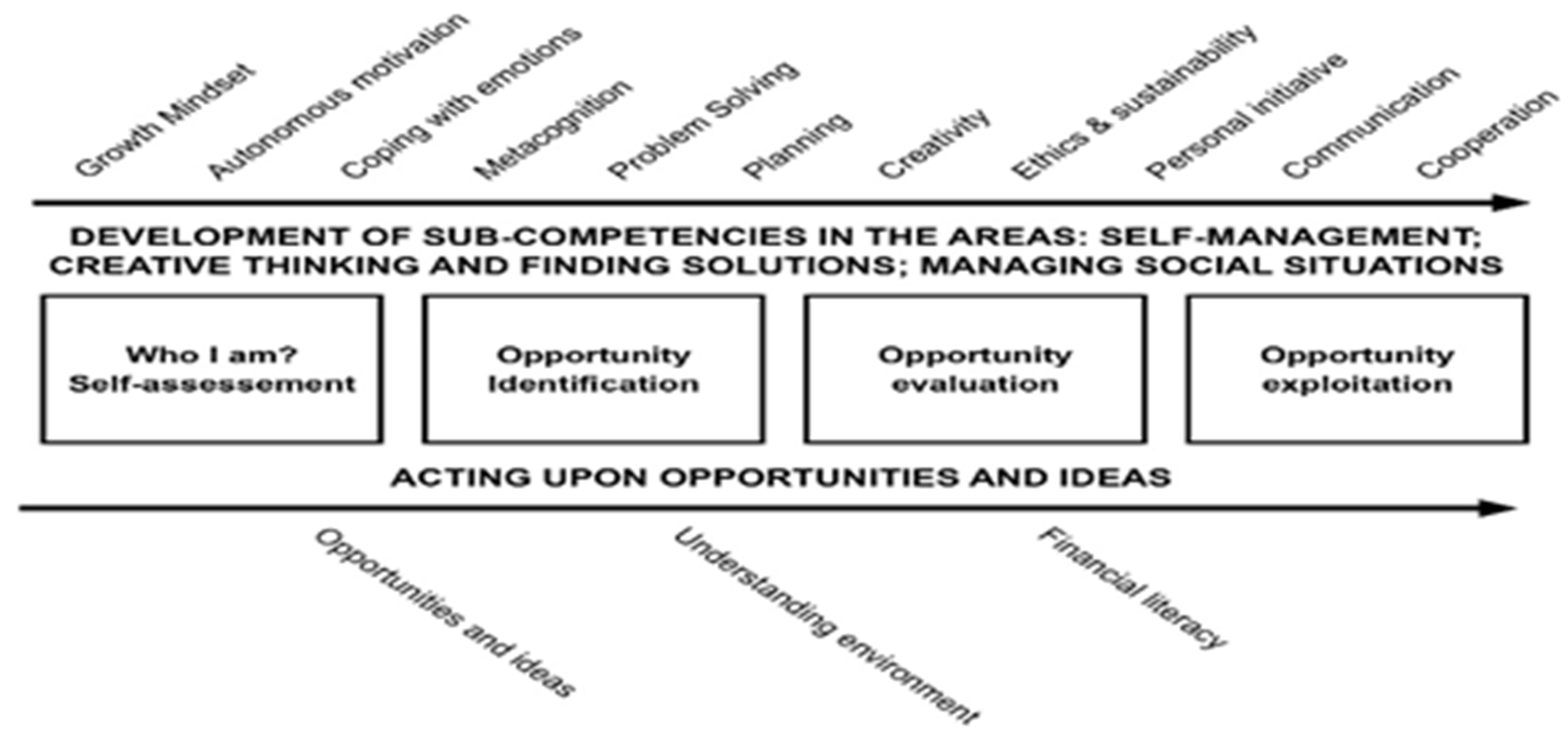 Admsci 12 00002 g003 550