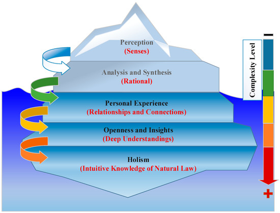 Solved Decision Point: Perceptual Mapping Which perceptual