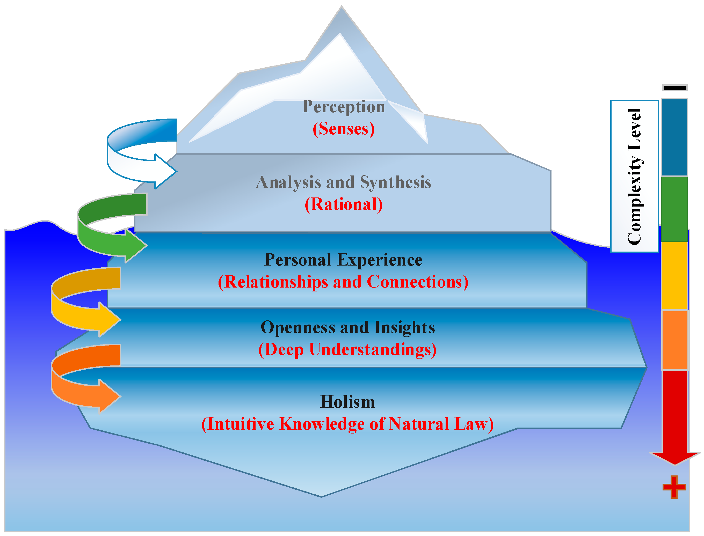 Tolerance Analysis: Strategic Approaches, Benefits and Challenges