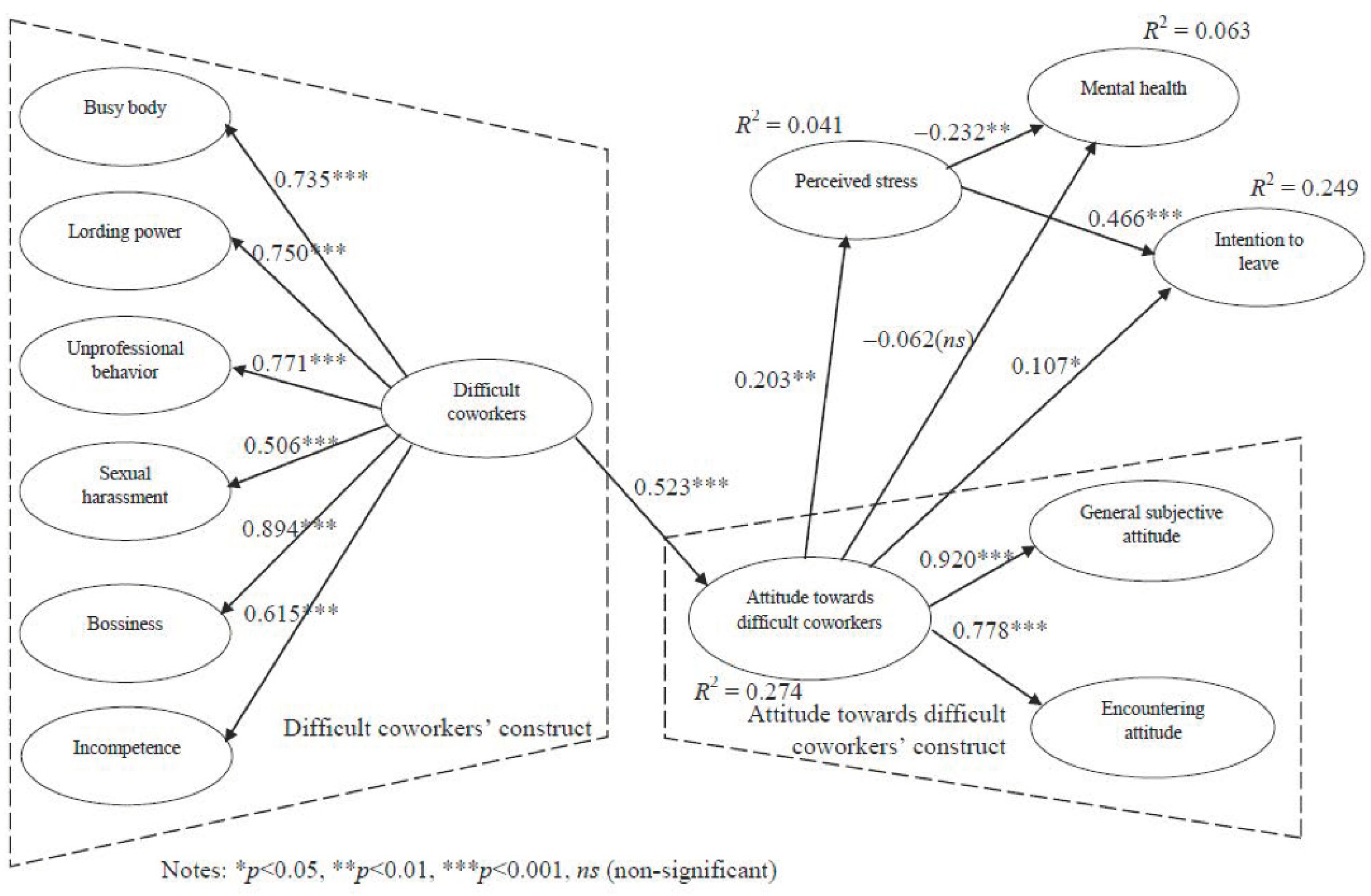 Admsci 12 00006 g003 550