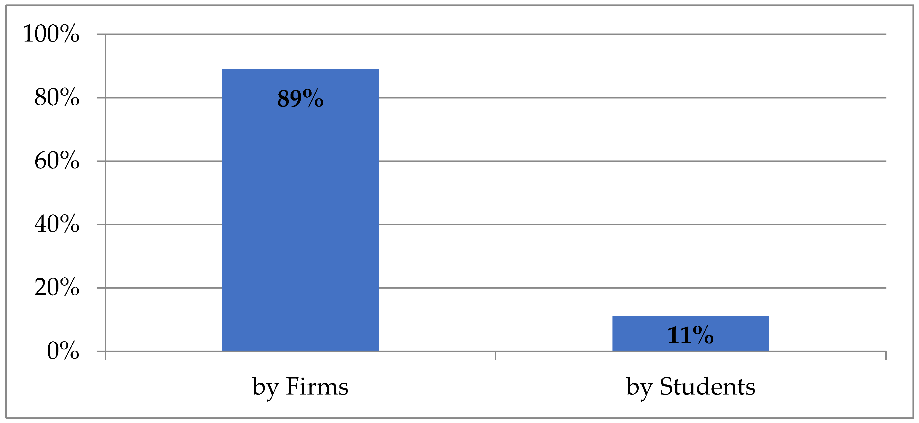 Admsci 12 00010 g001 550