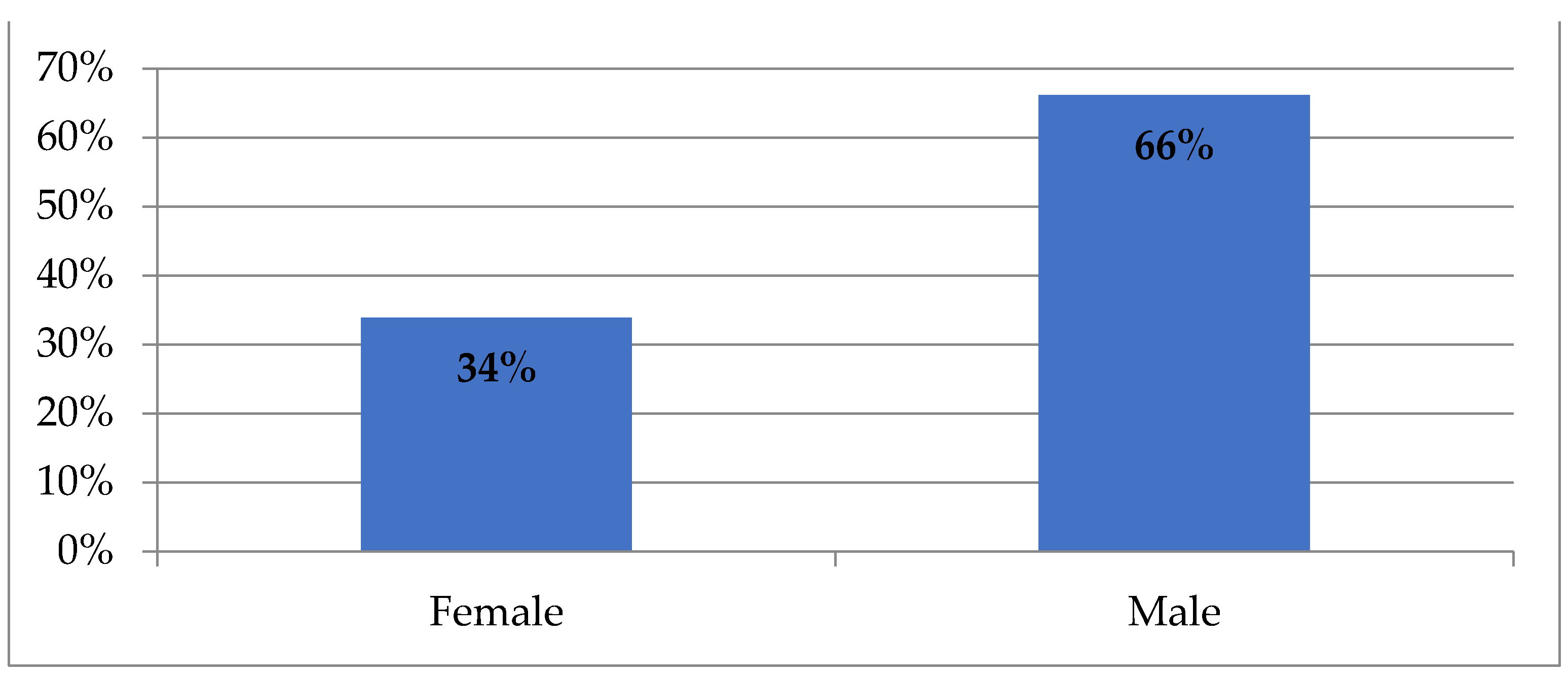 Admsci 12 00010 g002 550