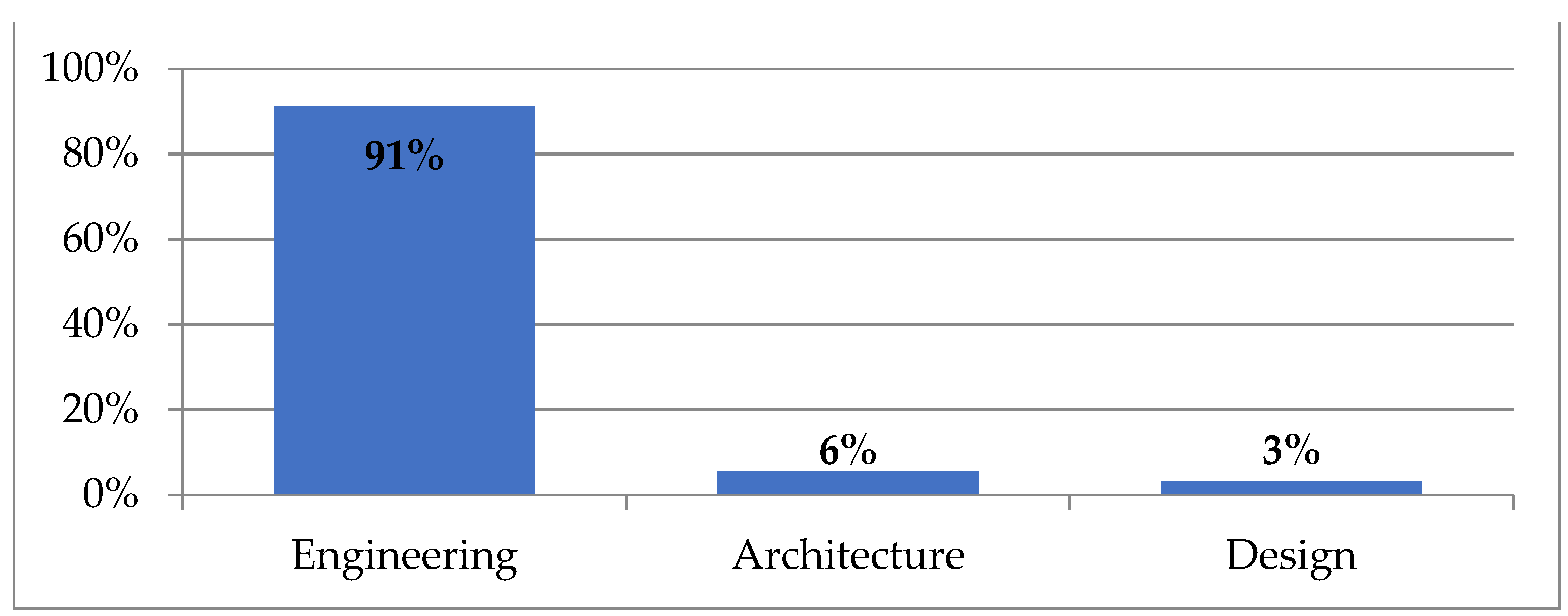 Admsci 12 00010 g003 550