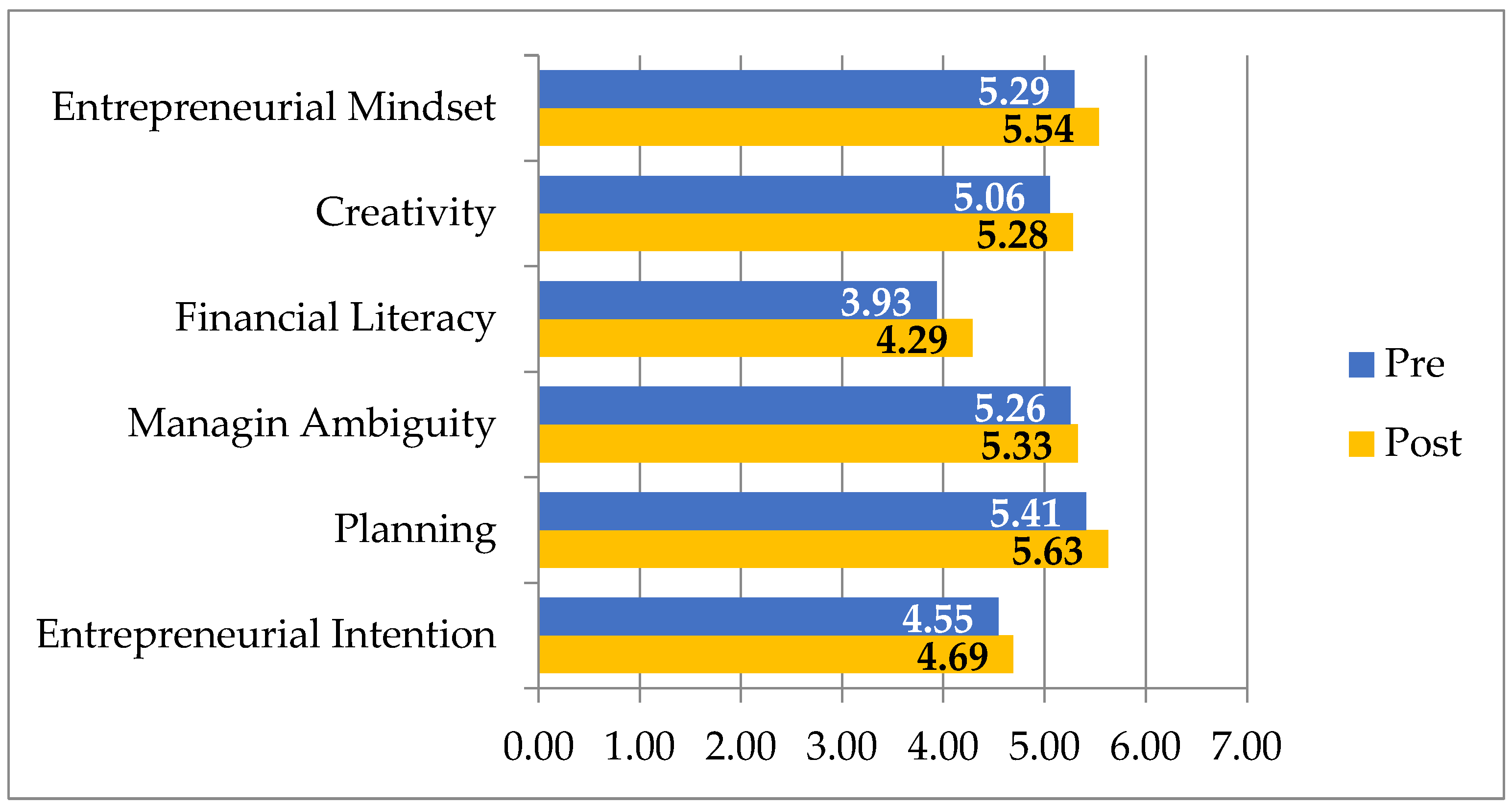 Admsci 12 00010 g005 550