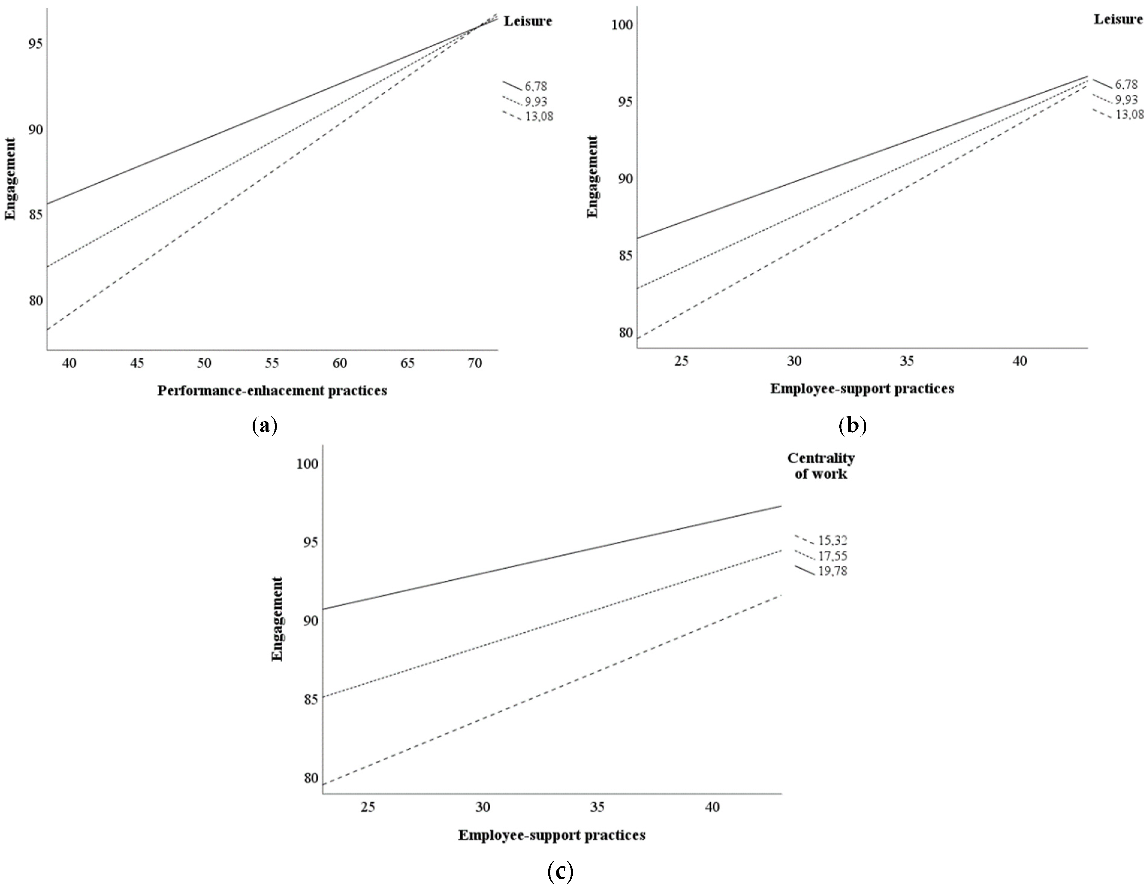 Admsci 12 00011 g001 Admsci 12 00011 g001