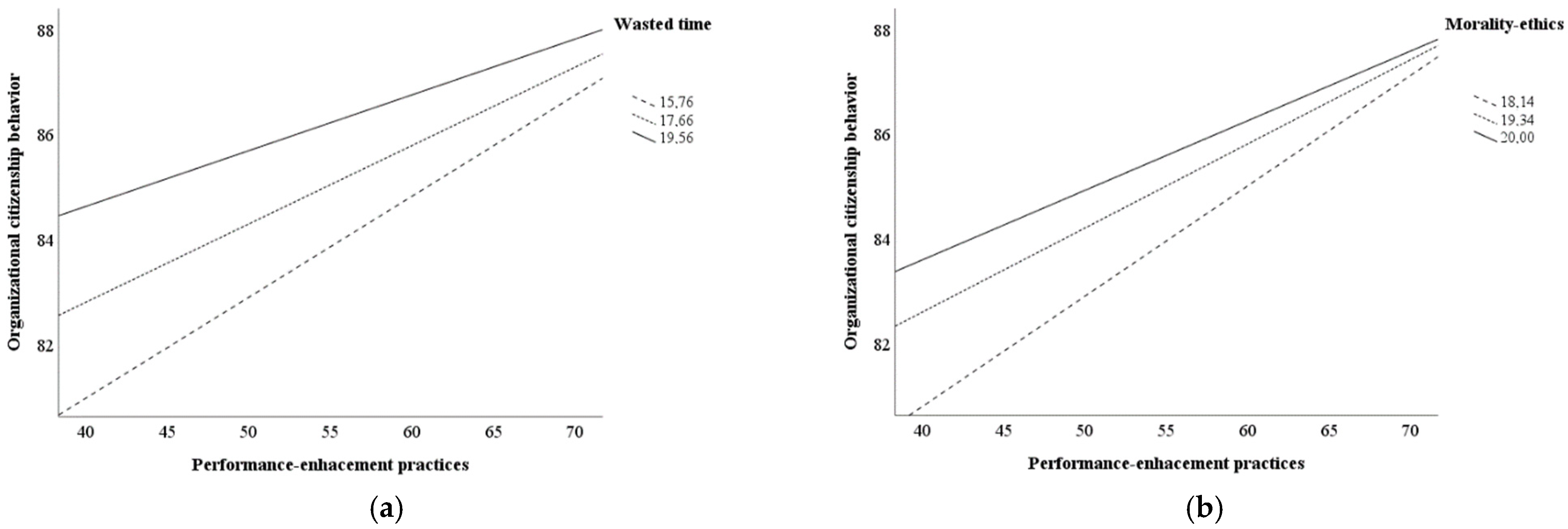 Admsci 12 00011 g002a Admsci 12 00011 g002a