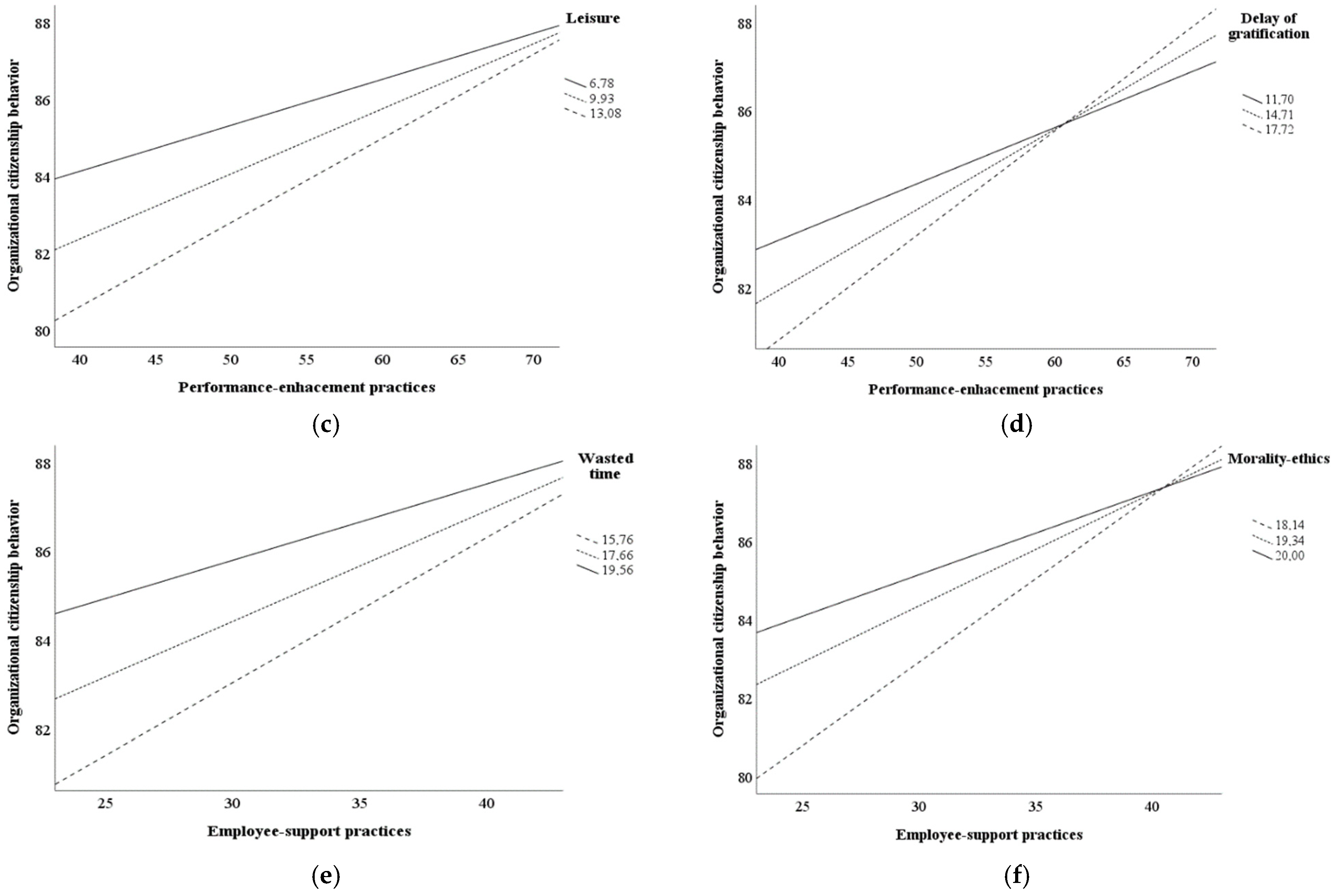 Admsci 12 00011 g002b Admsci 12 00011 g002b