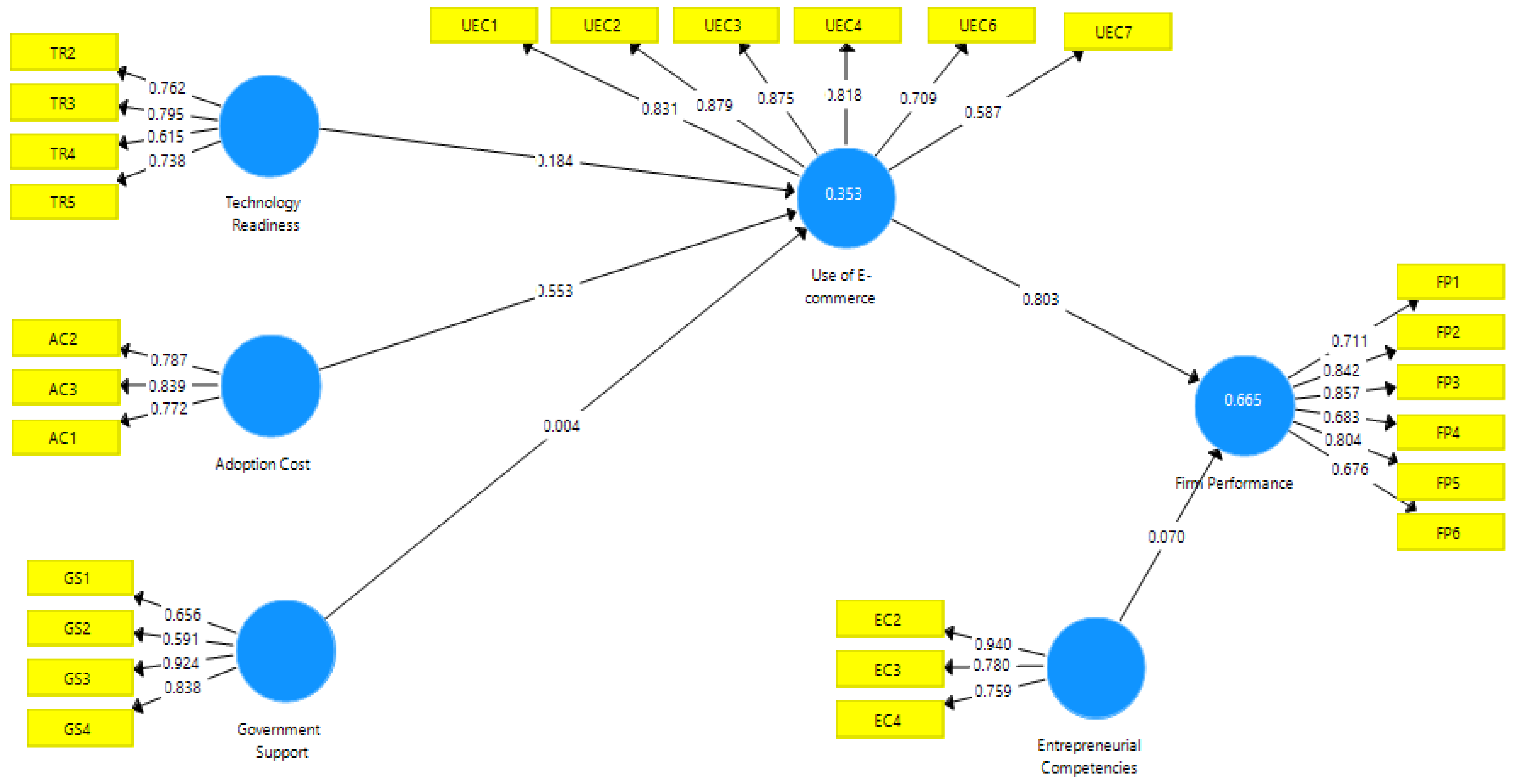 Admsci 12 00013 g002