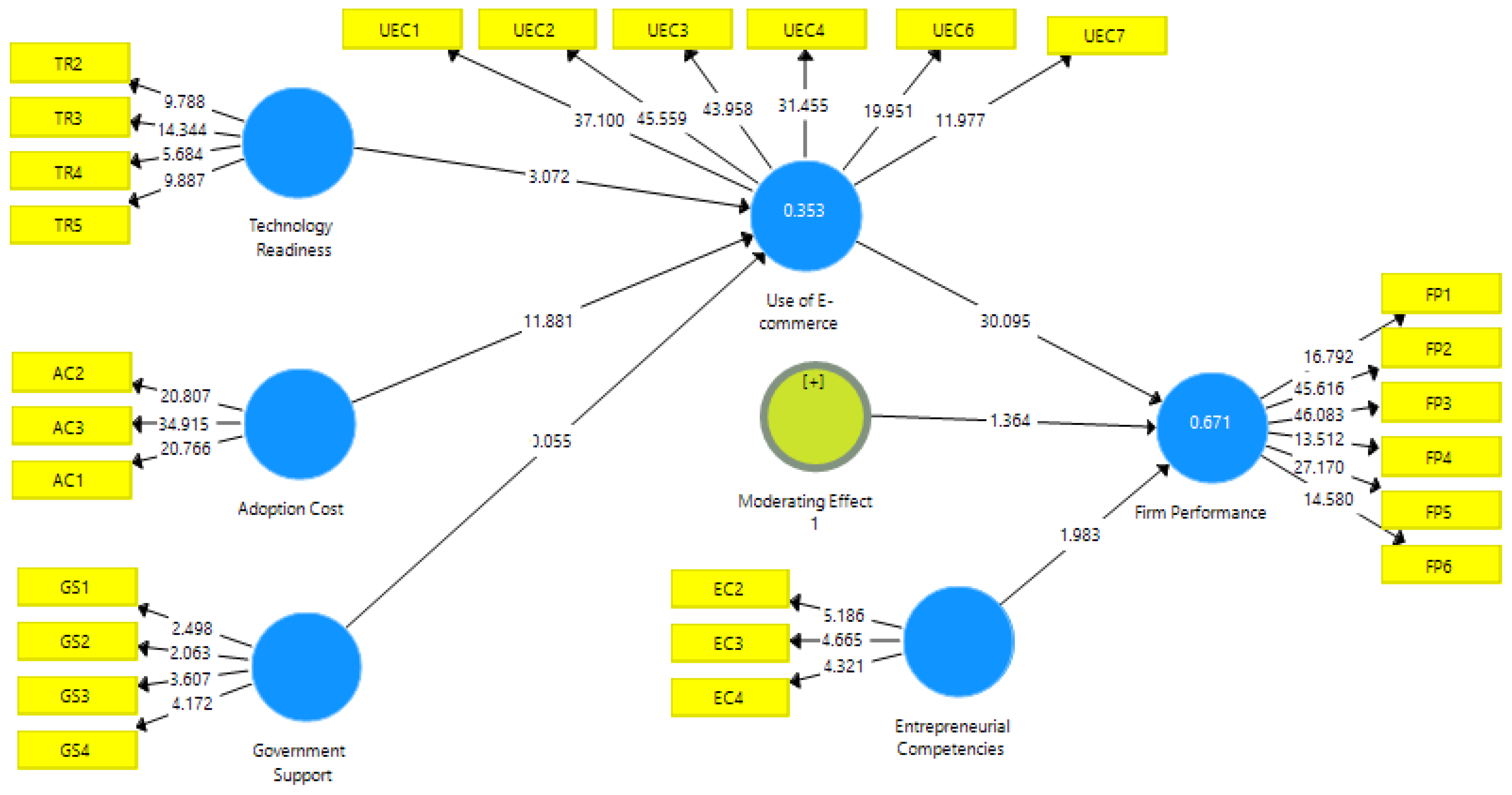 Admsci 12 00013 g003