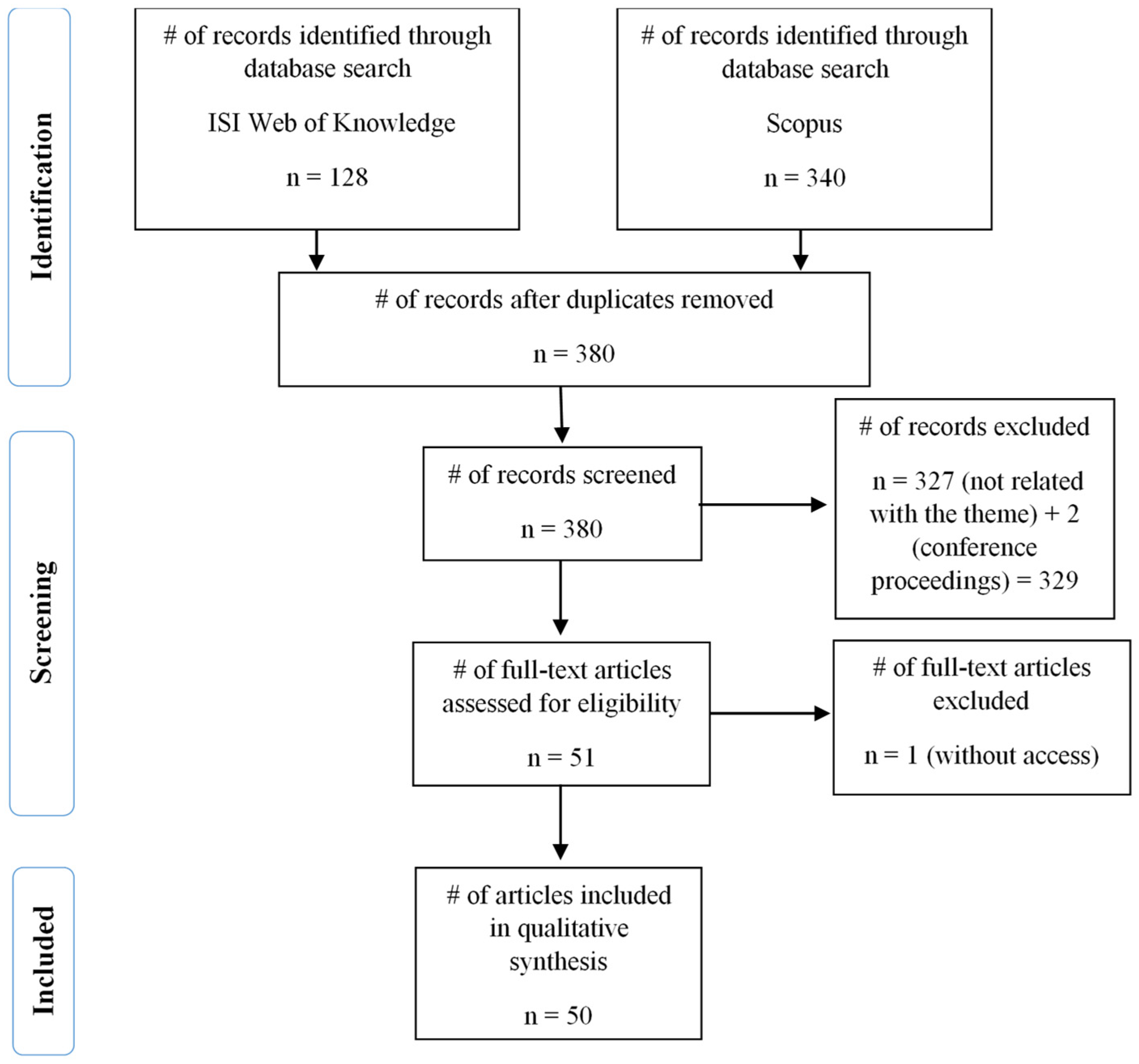 Admsci 12 00014 g001 Admsci 12 00014 g001