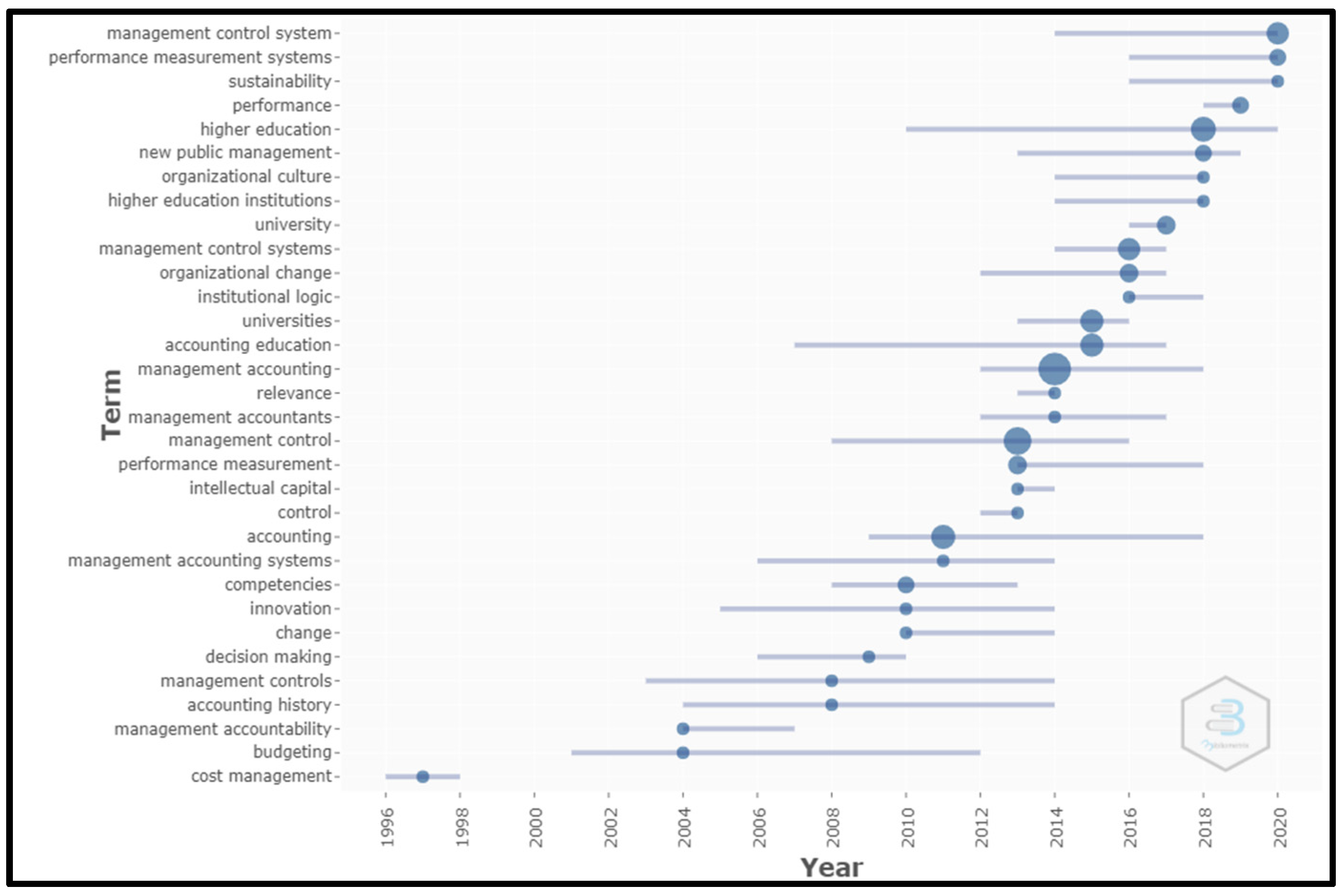 Admsci 12 00014 g002 Admsci 12 00014 g002