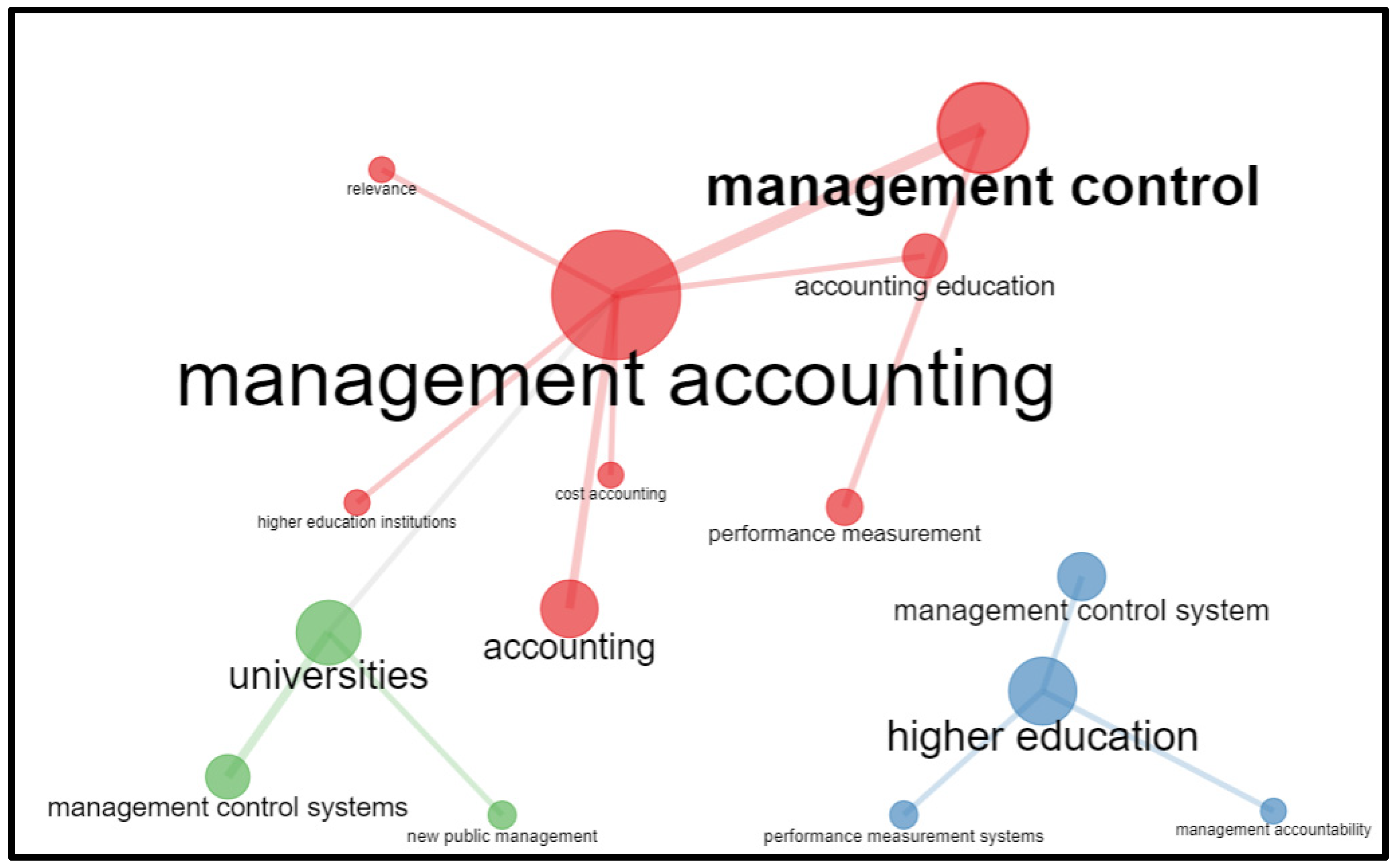 Admsci 12 00014 g003 Admsci 12 00014 g003