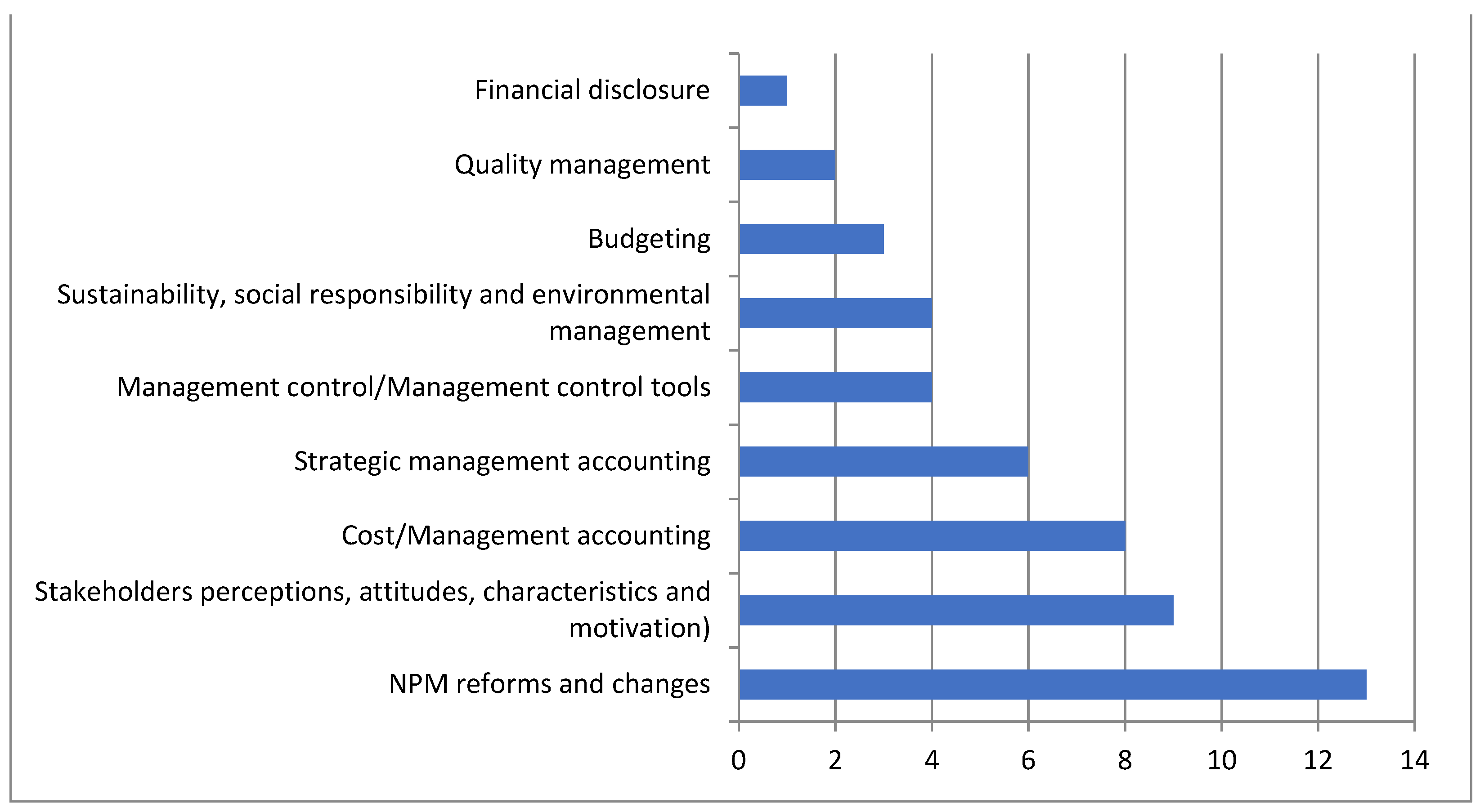 Admsci 12 00014 g004 Admsci 12 00014 g004