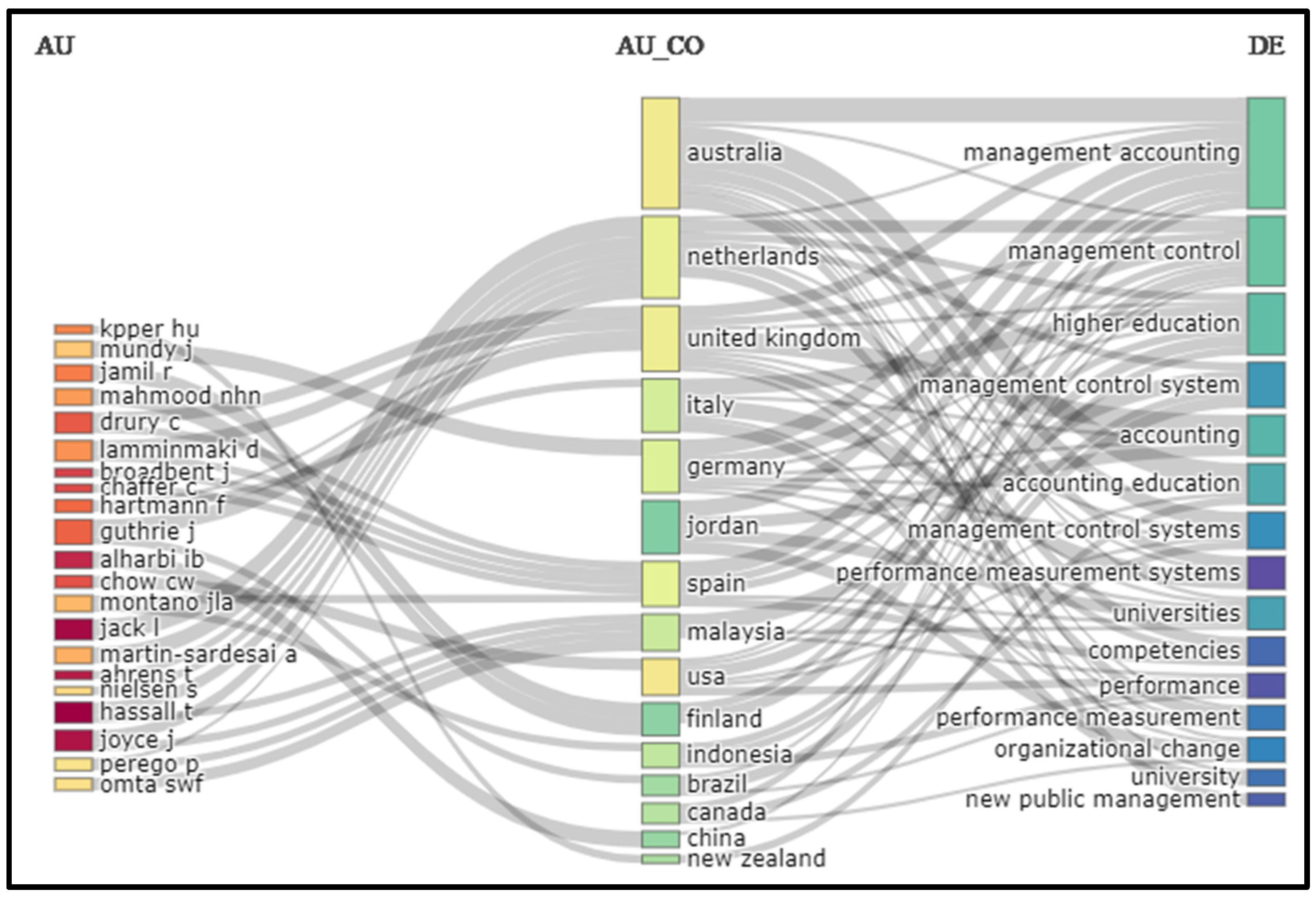 Admsci 12 00014 g005 Admsci 12 00014 g005