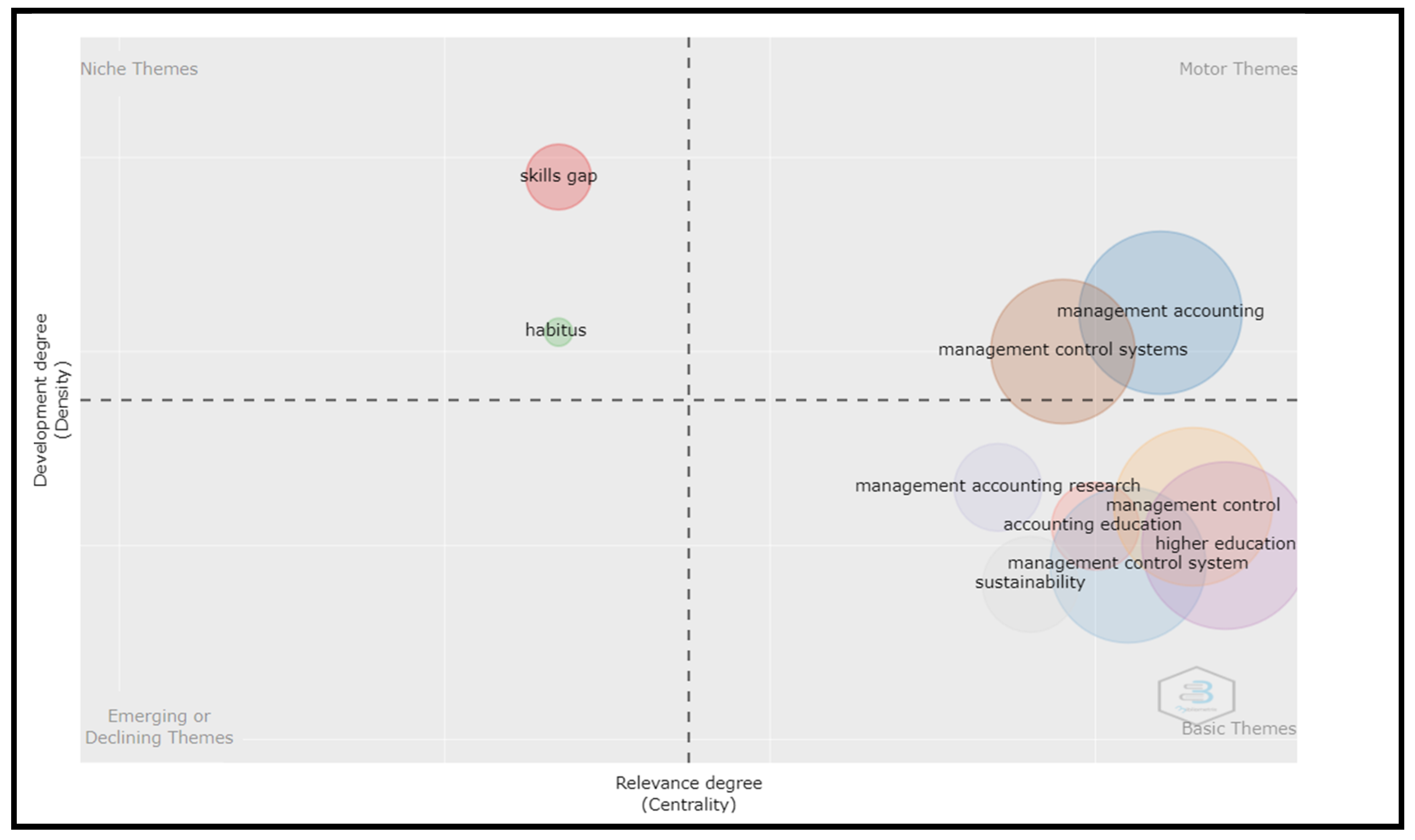 Admsci 12 00014 g006 Admsci 12 00014 g006