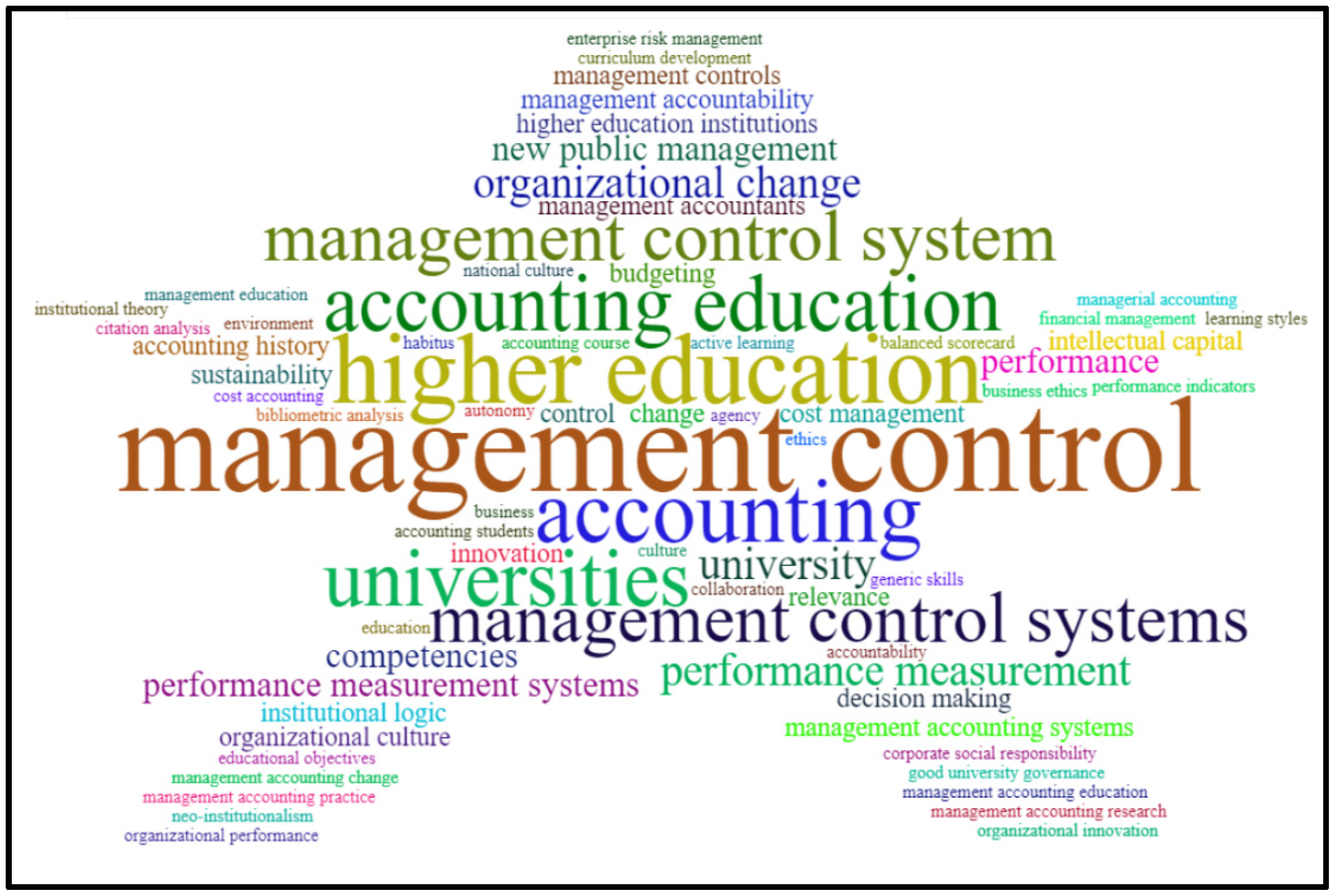 Admsci 12 00014 g007 Admsci 12 00014 g007