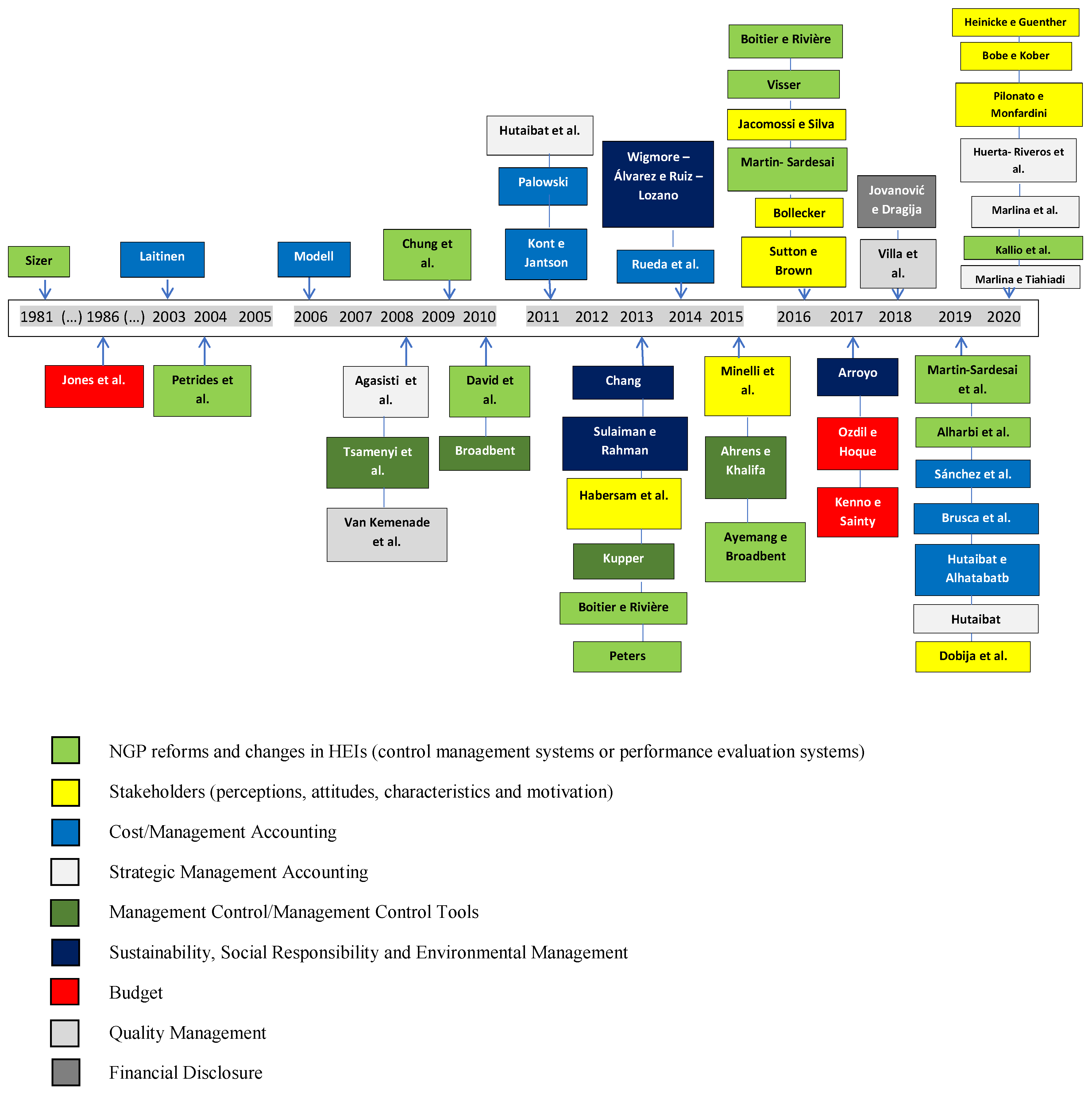 Admsci 12 00014 g0a1 Admsci 12 00014 g0a1