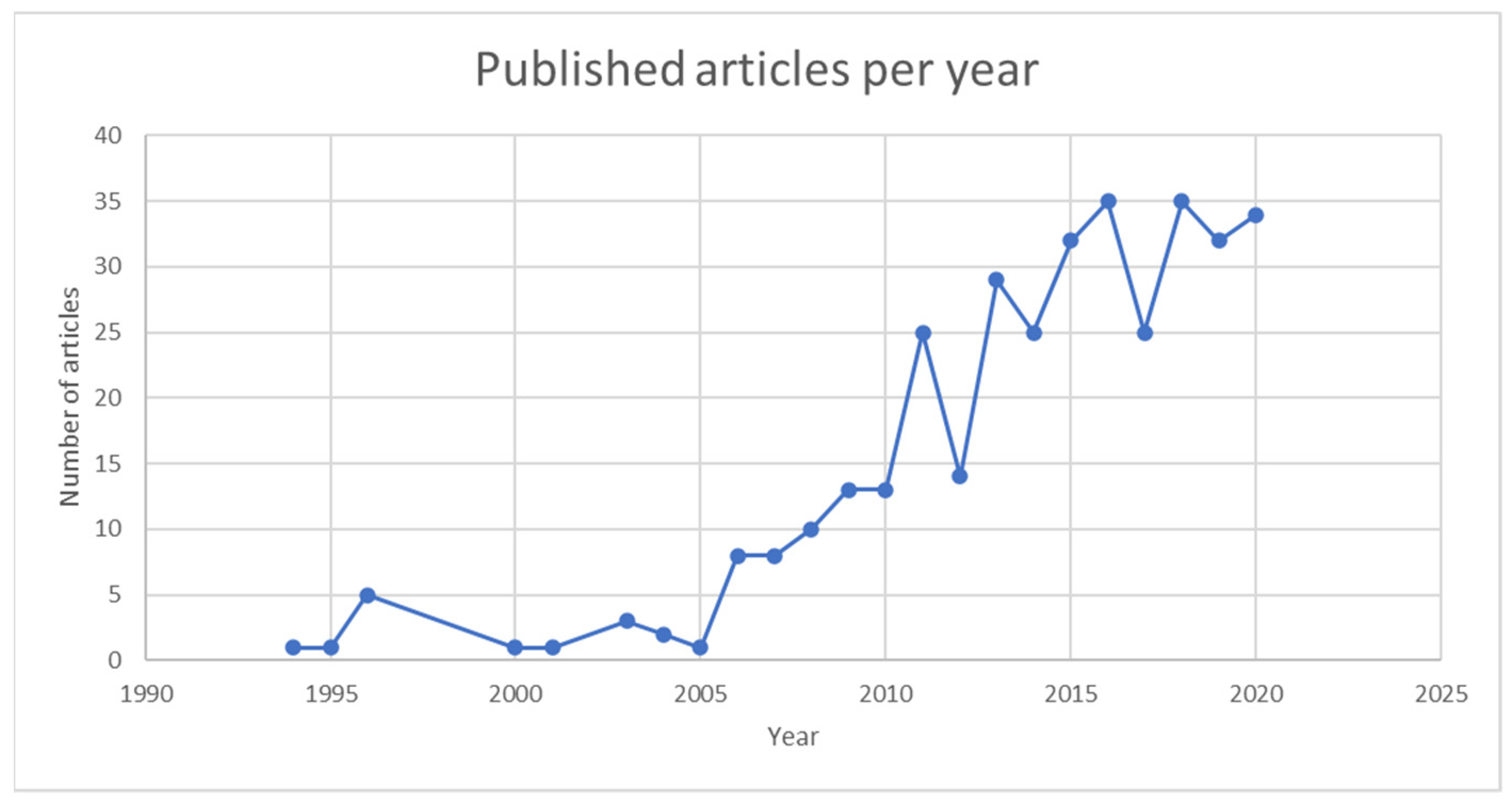 Admsci 12 00015 g001 Admsci 12 00015 g001