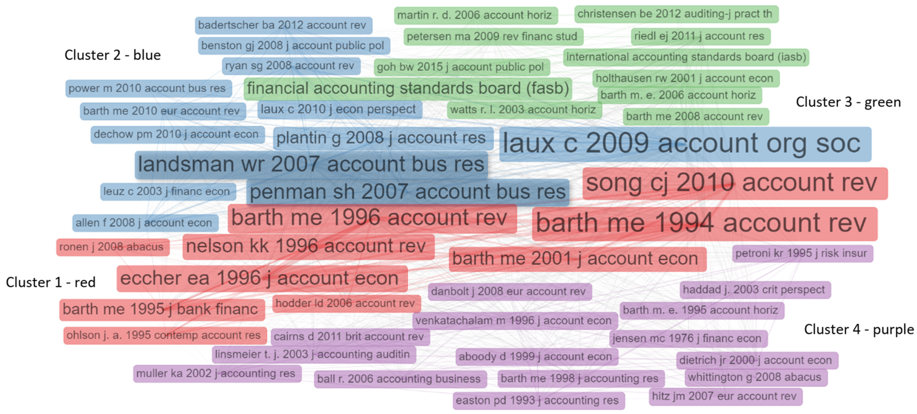 Admsci 12 00015 g002 Admsci 12 00015 g002