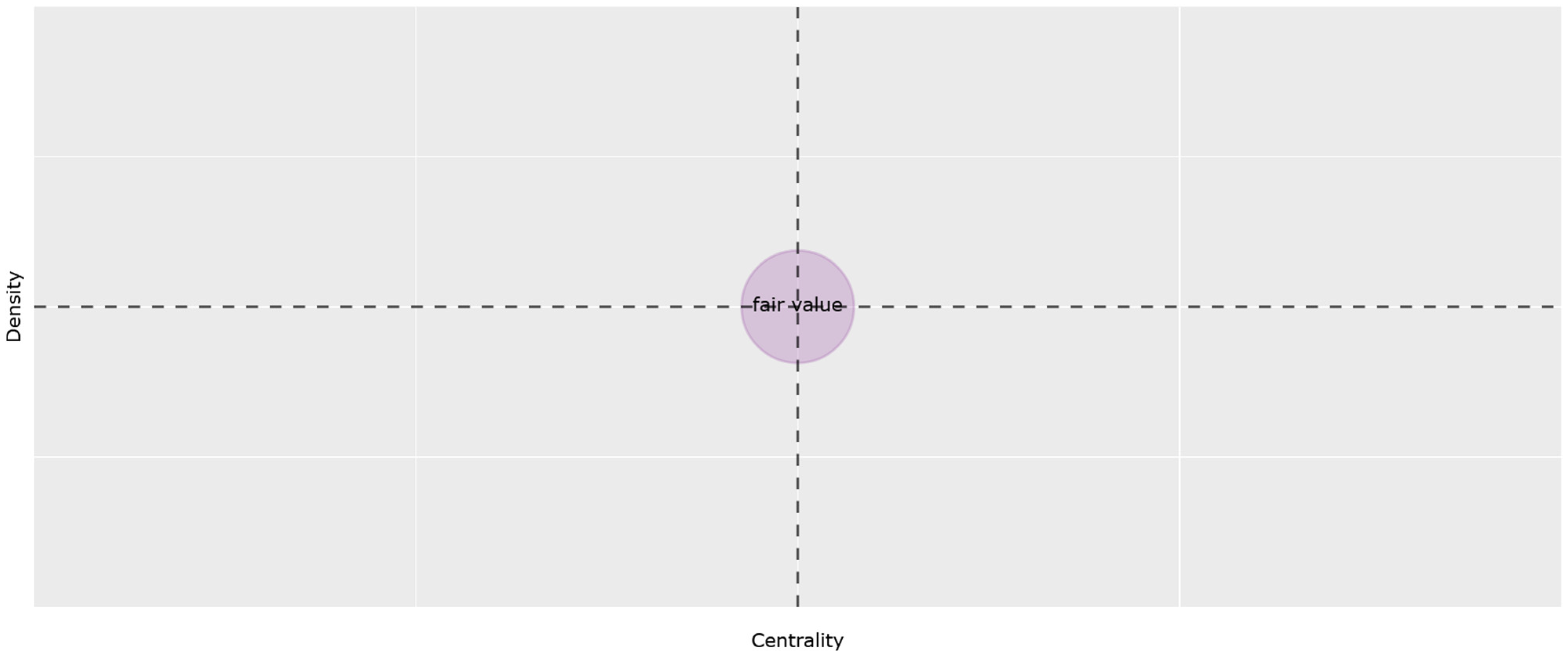 Admsci 12 00015 g003 Admsci 12 00015 g003