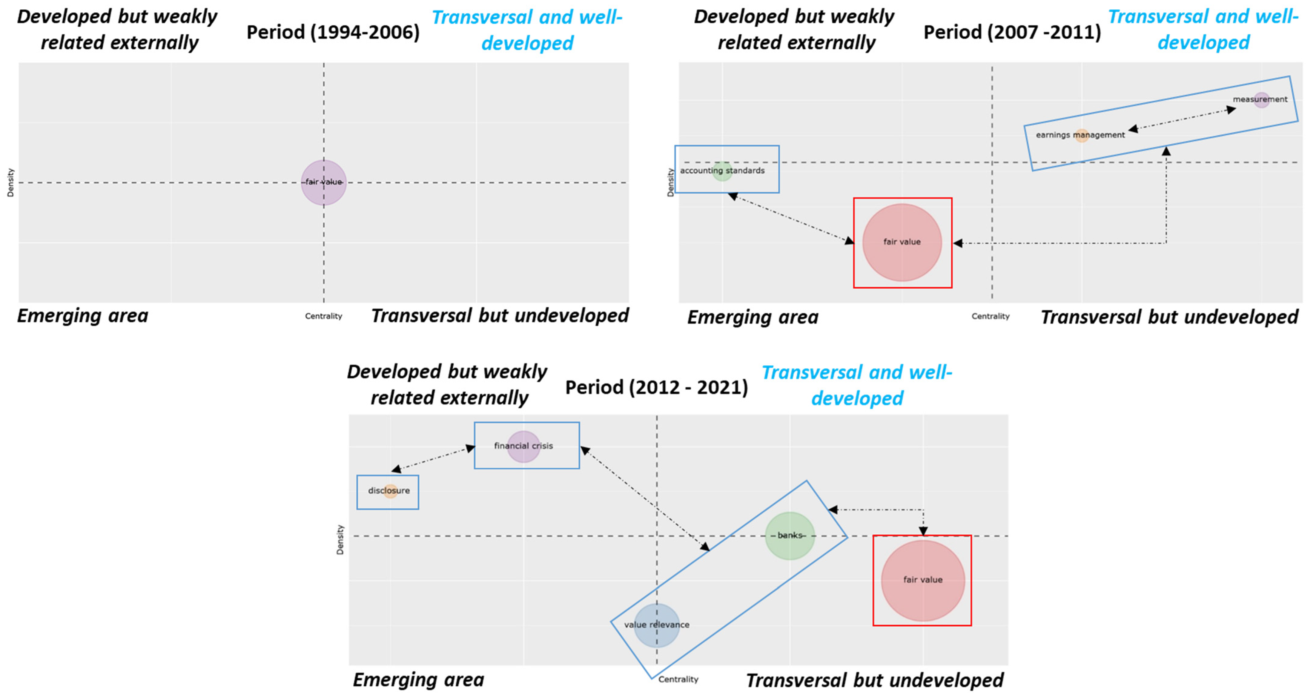 Admsci 12 00015 g006 Admsci 12 00015 g006