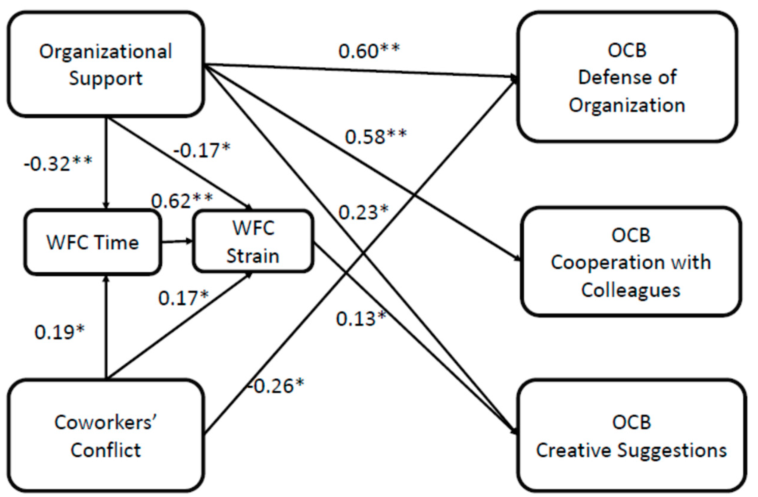 Admsci 12 00020 g001
