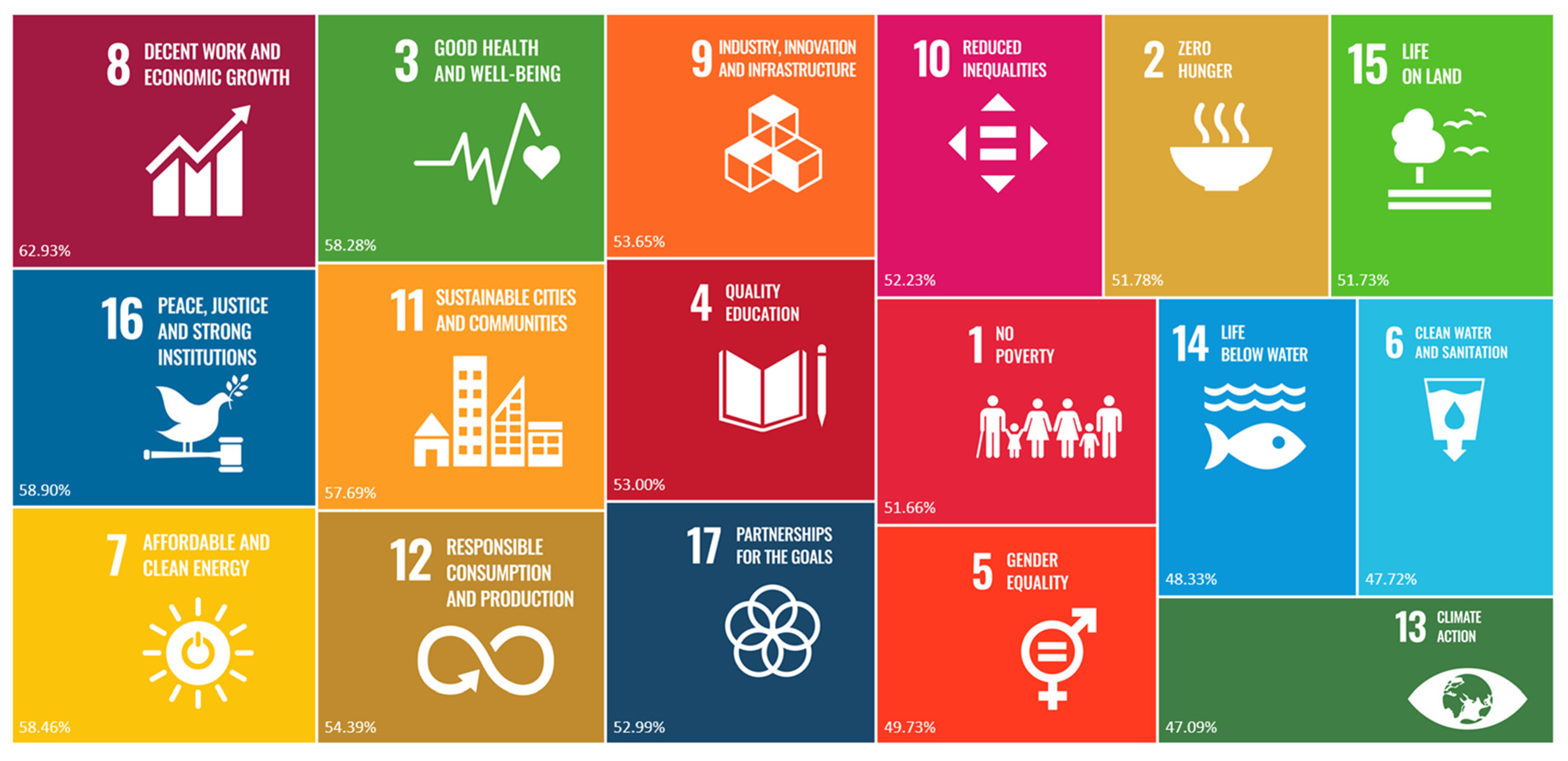 Admsci 12 00021 g001