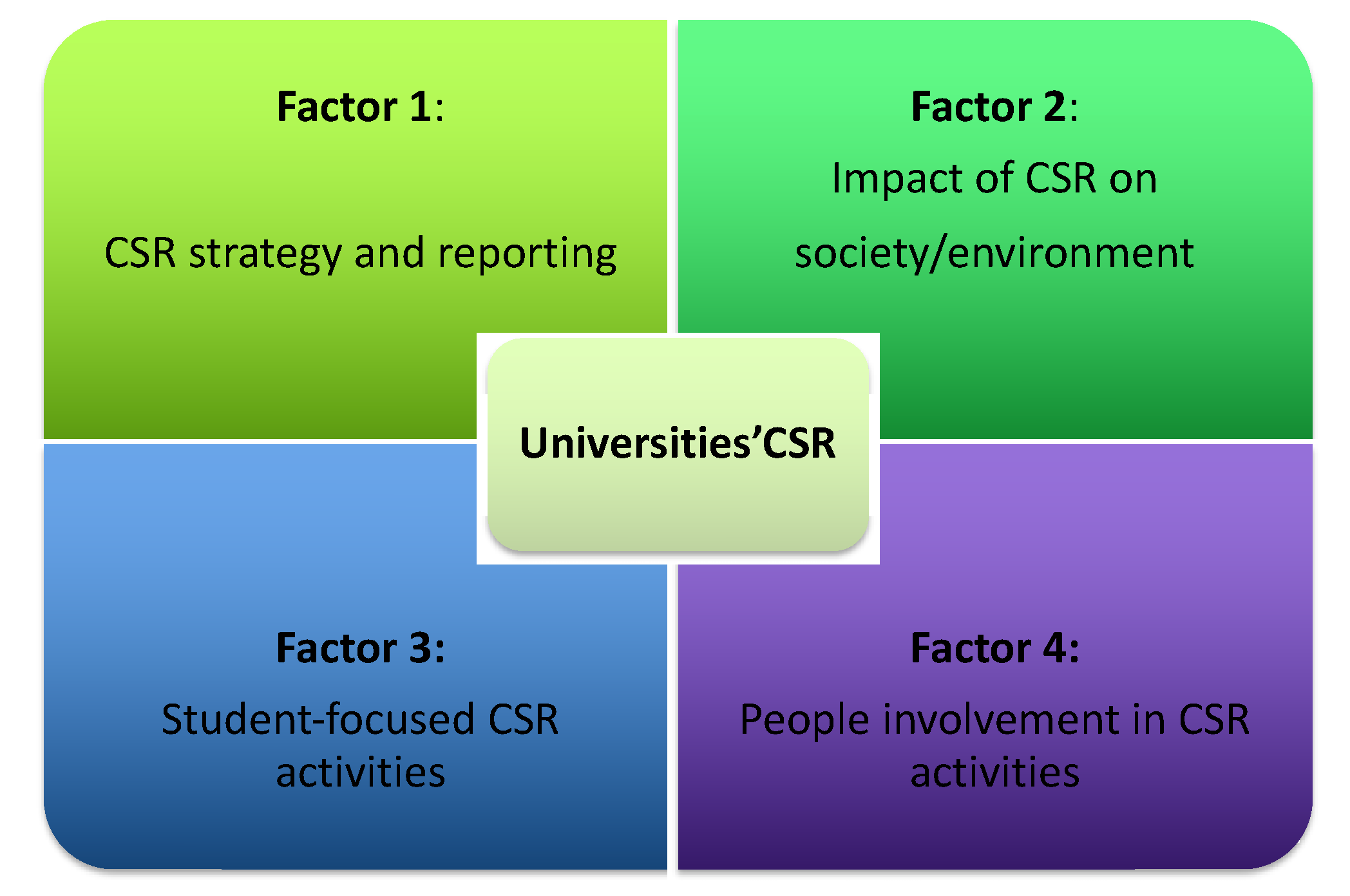 Admsci 12 00022 g001