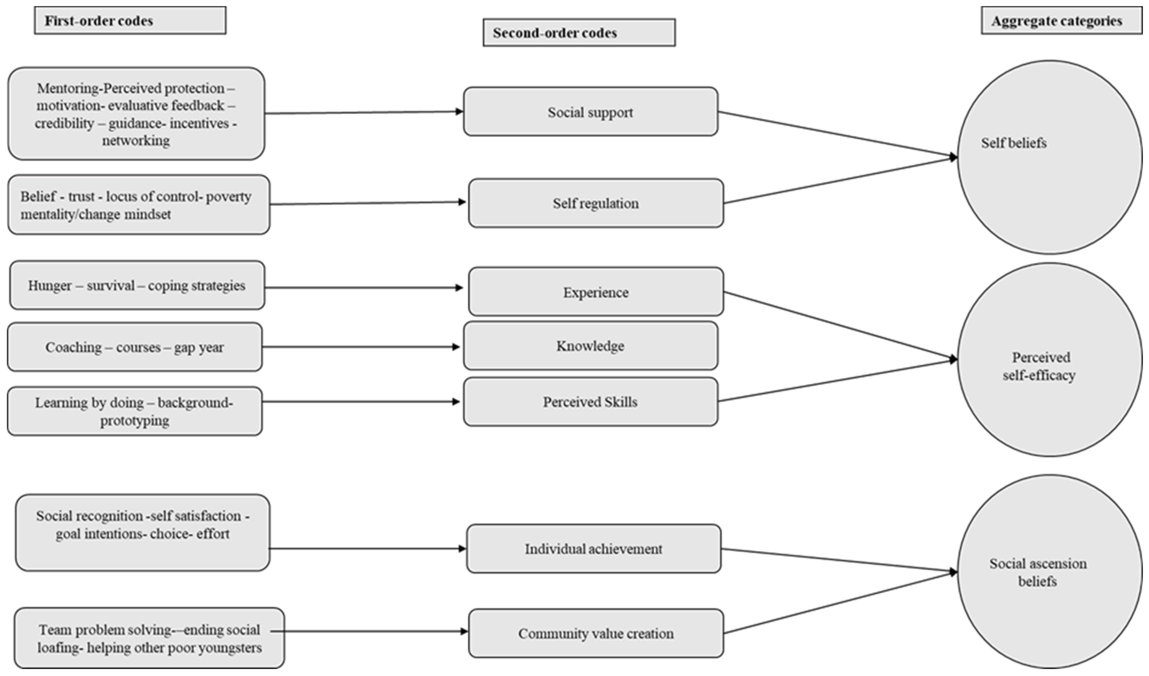 Admsci 12 00024 g002