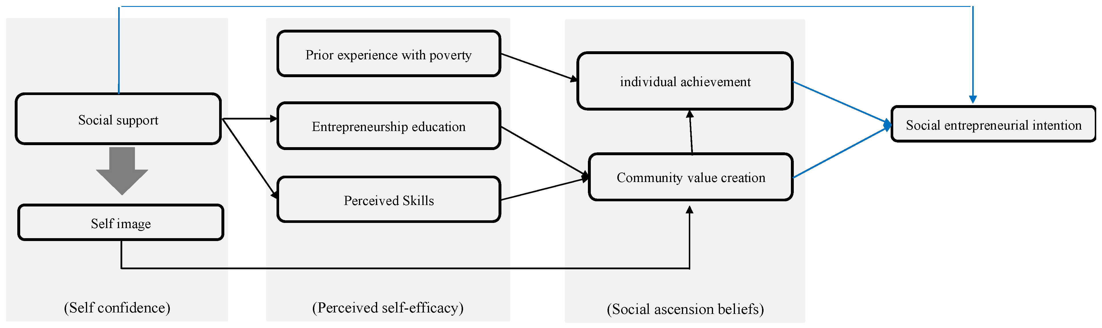 Admsci 12 00024 g003