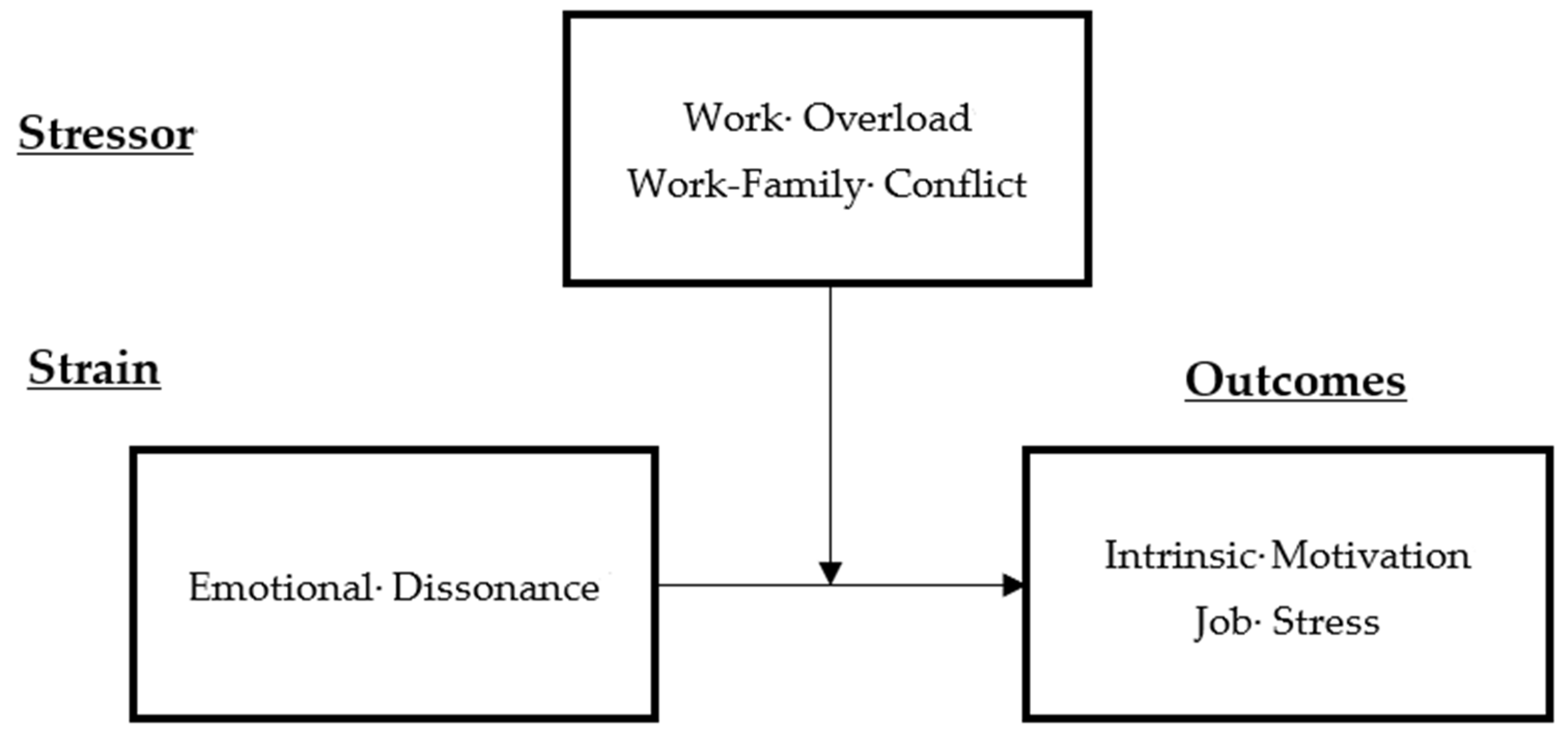 Stressful Word Meaning Pressures Overload Tension Stock