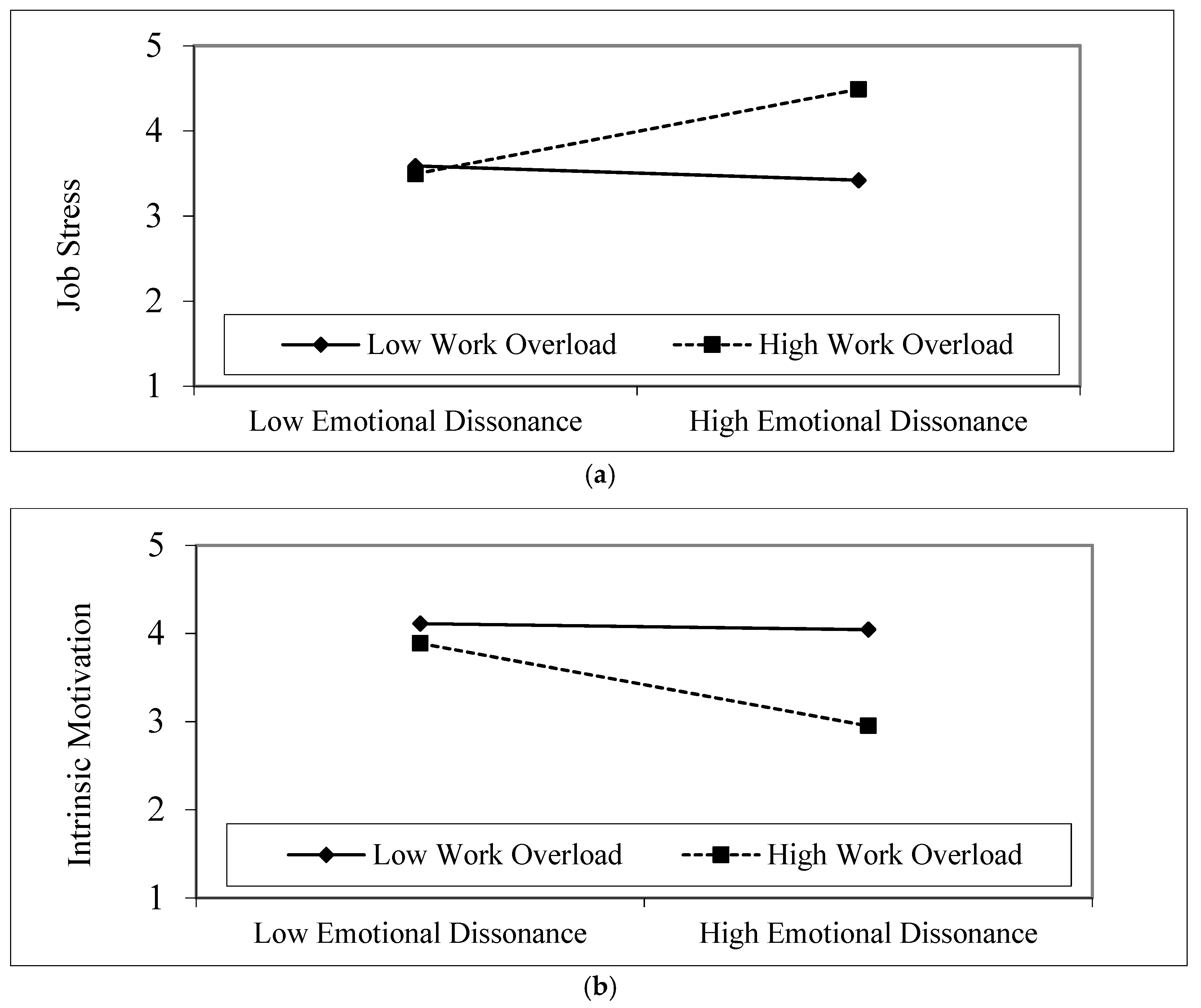 Admsci 12 00027 g002