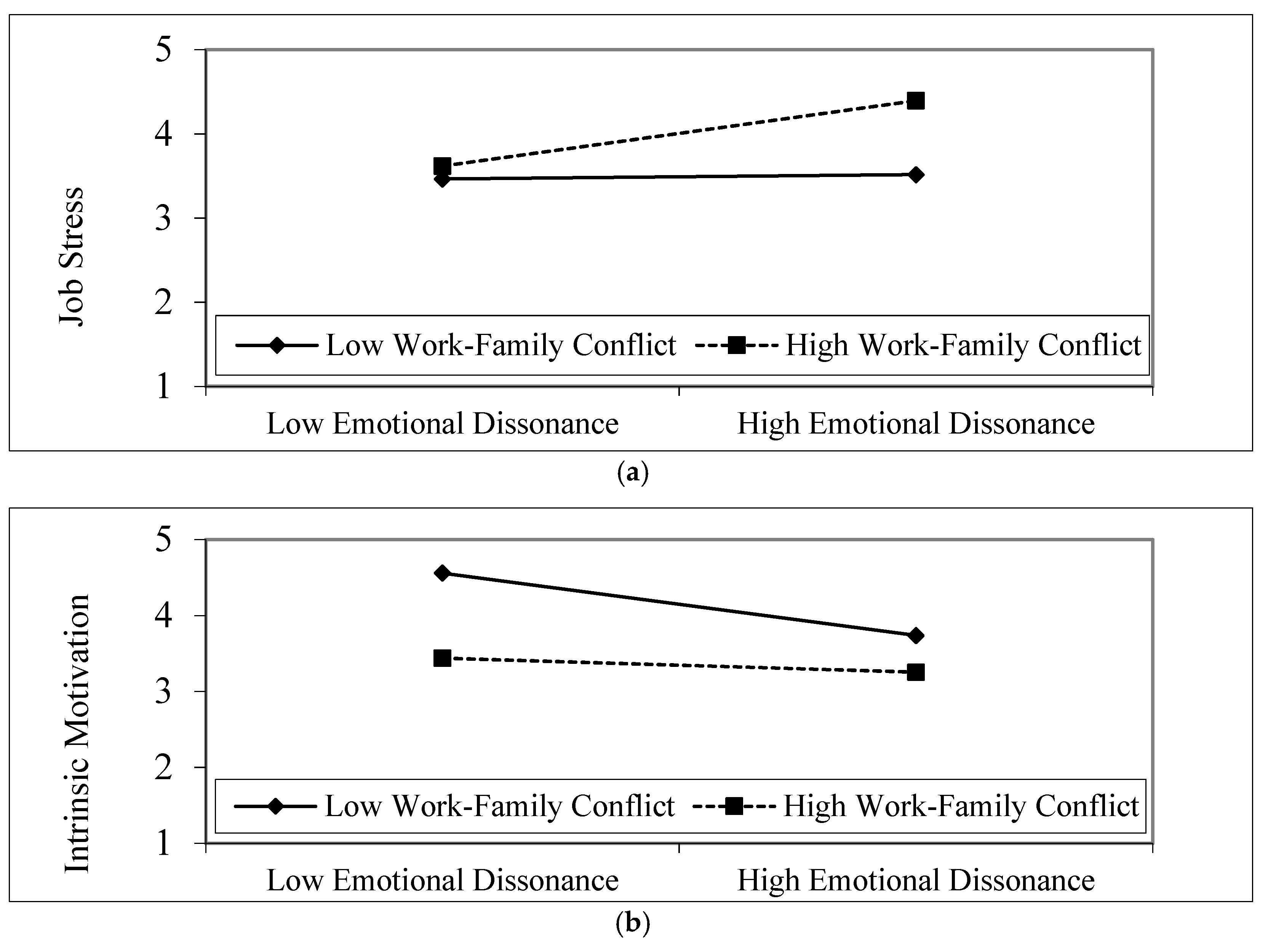 Admsci 12 00027 g003