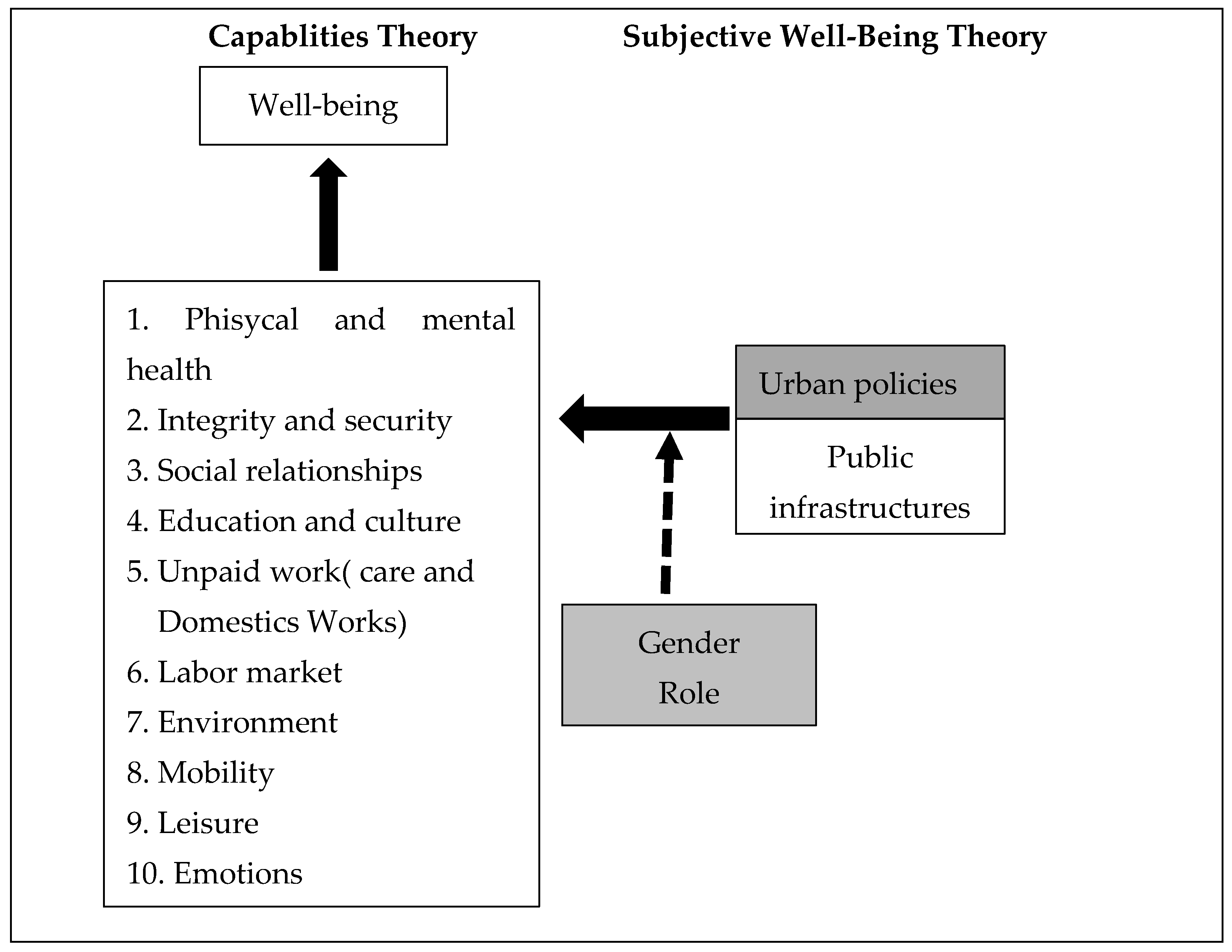 michael argyle communication theory