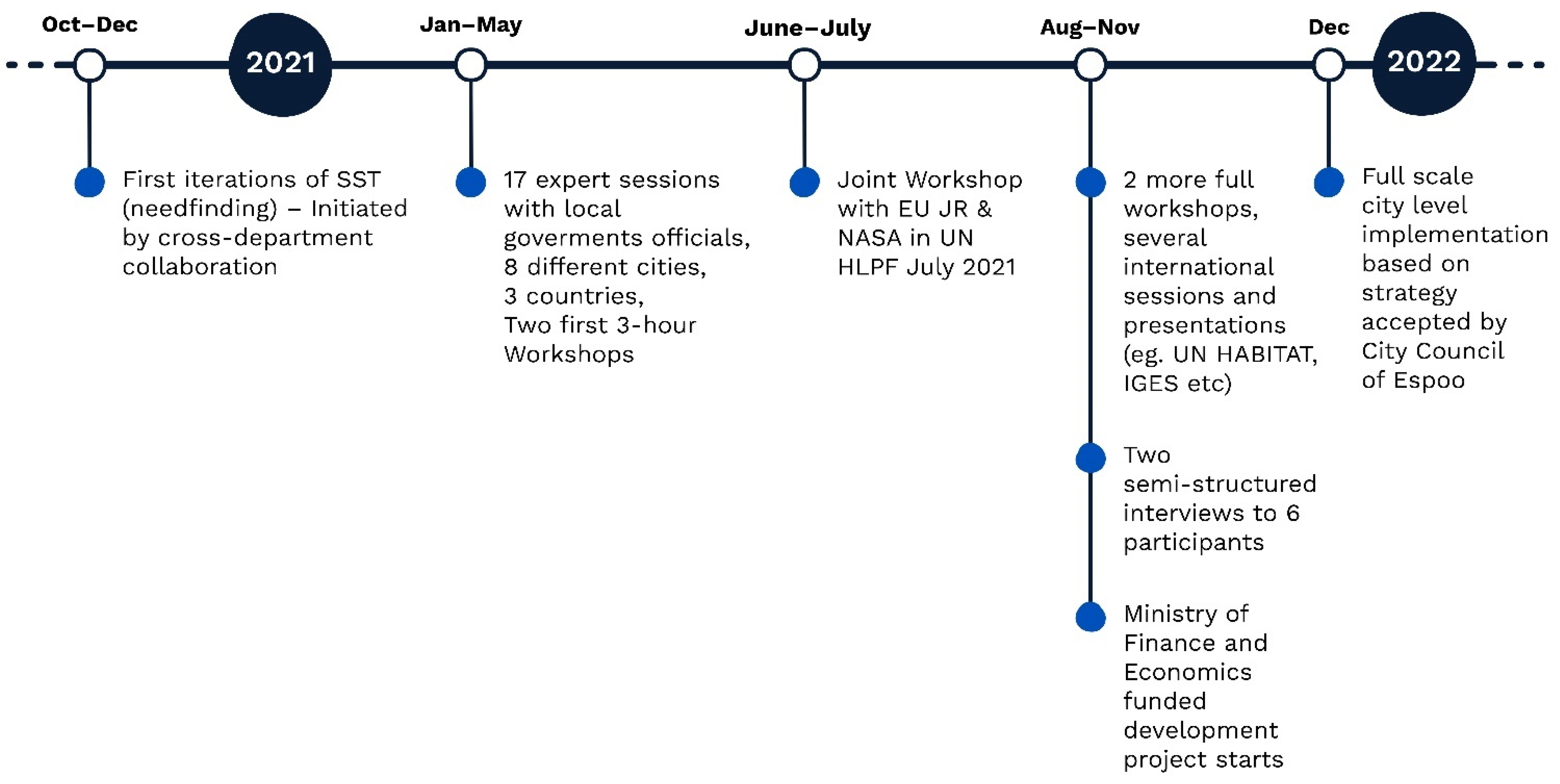 Admsci 12 00033 g001 550