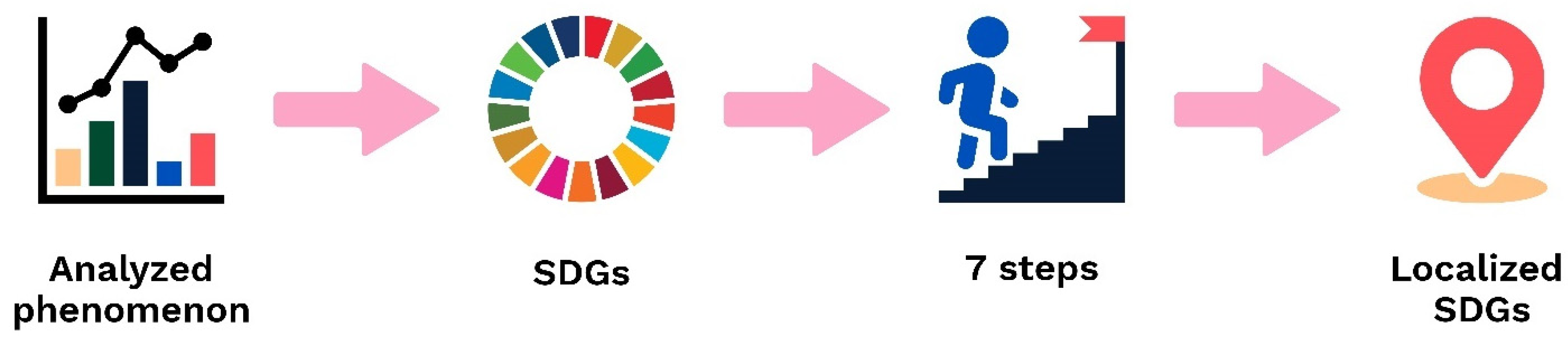 Admsci 12 00033 g002 550