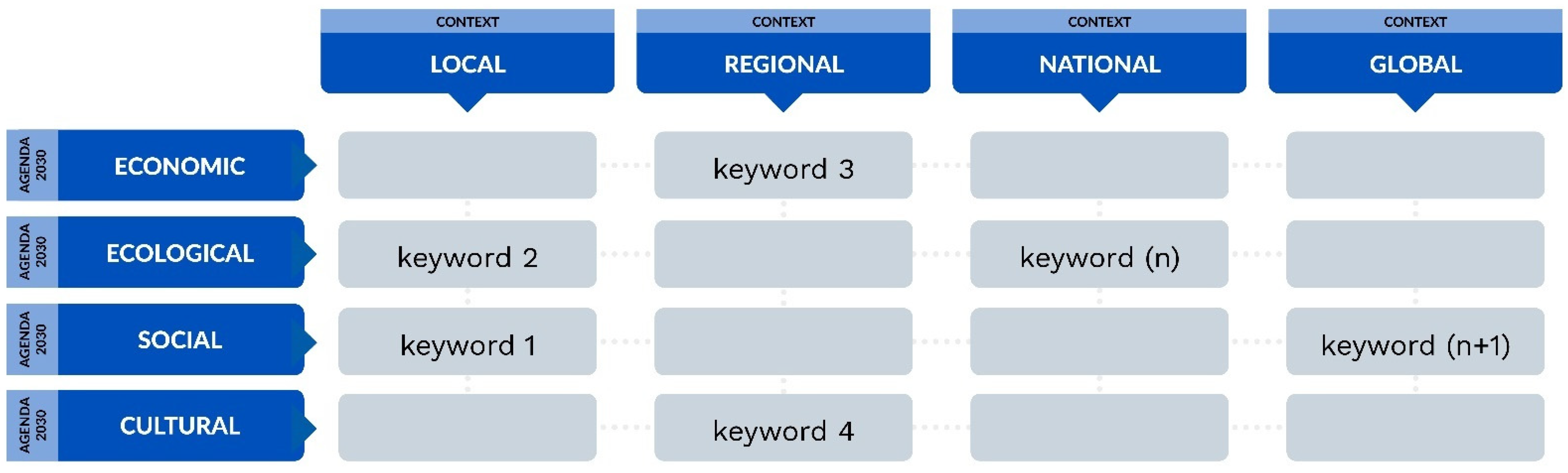 Admsci 12 00033 g003 550