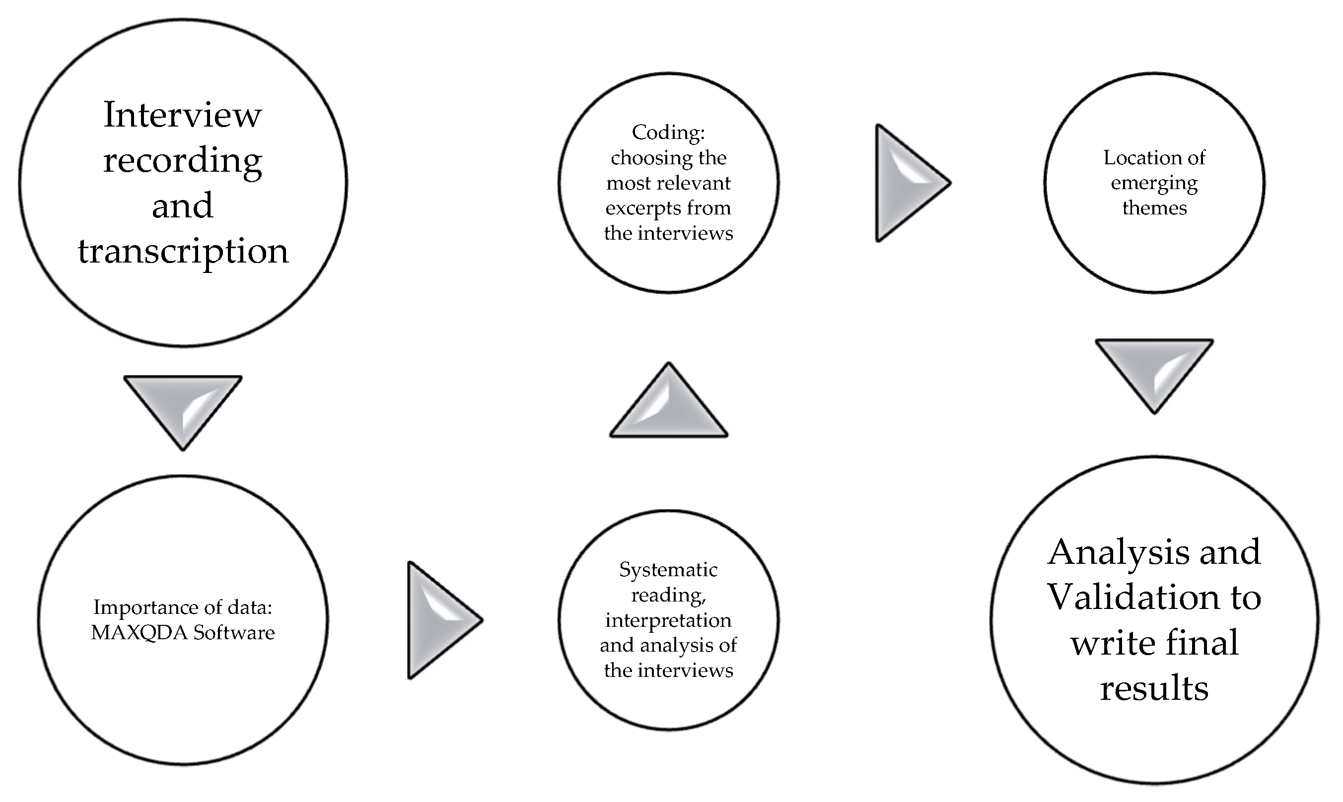 Admsci 12 00038 g002 550