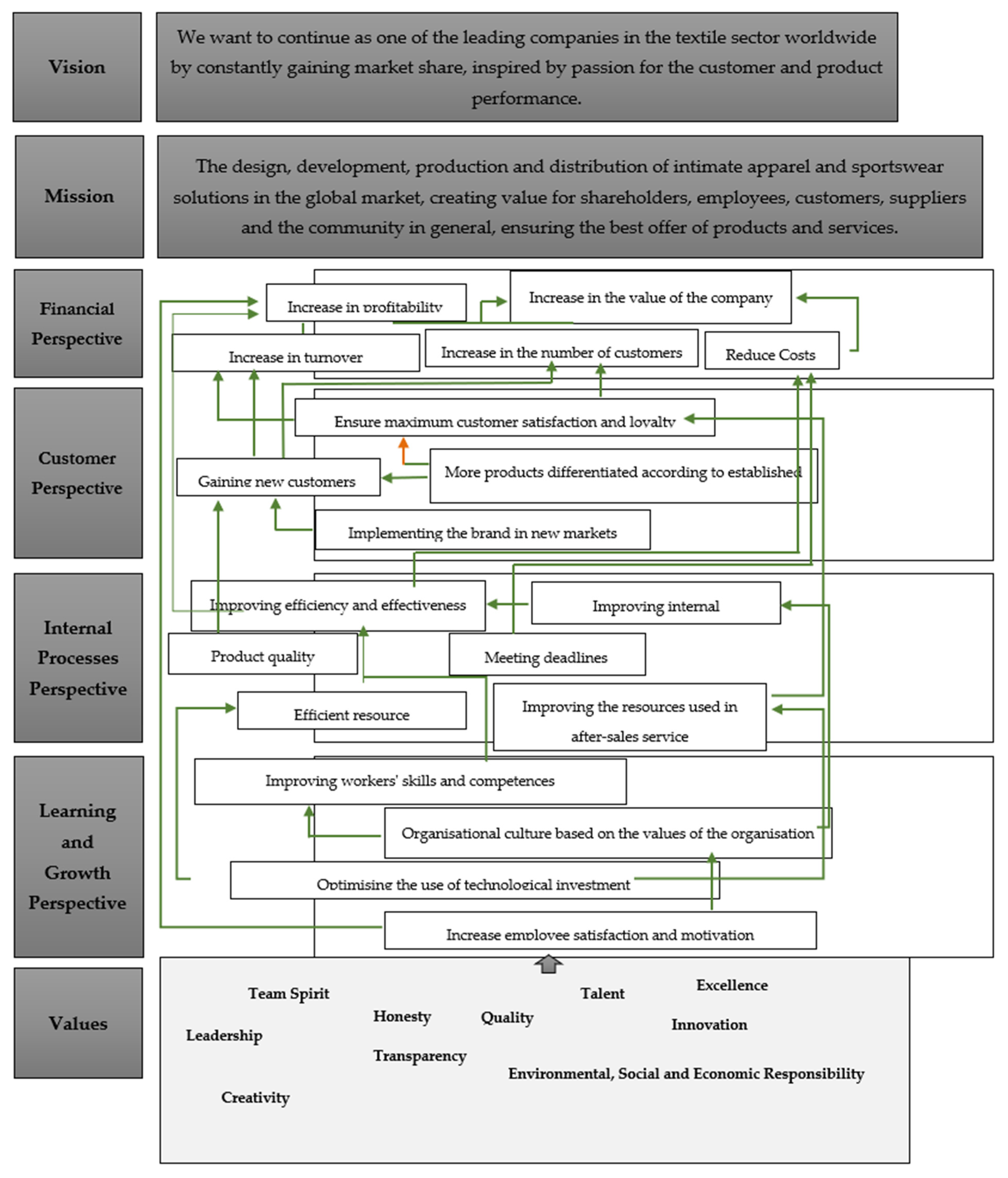 Admsci 12 00038 g003 550