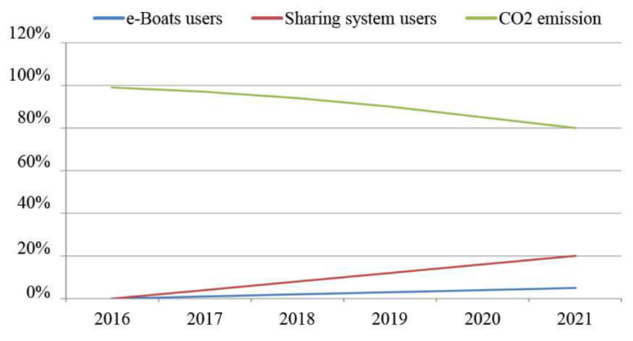 Admsci 12 00040 g002
