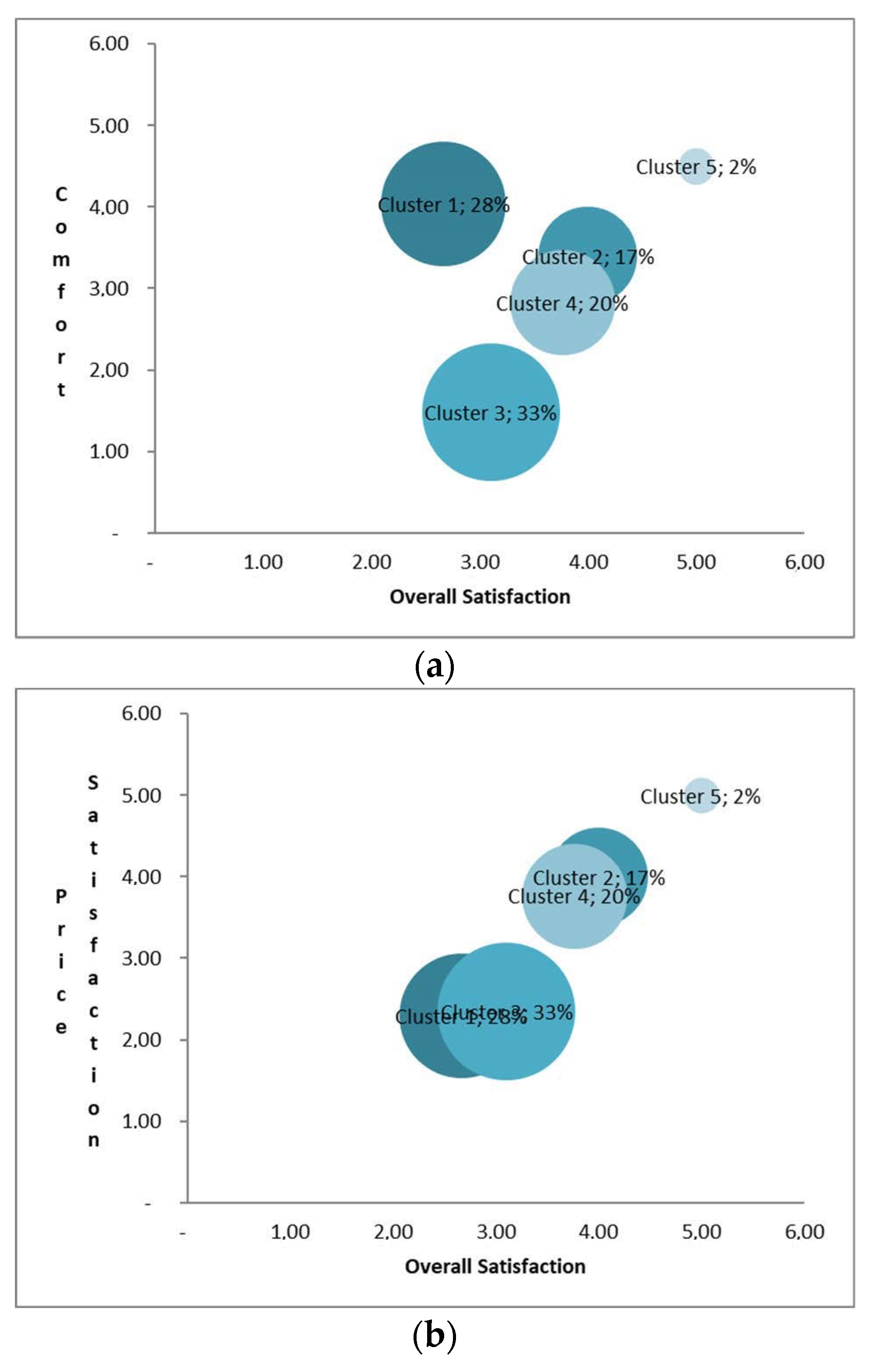 Admsci 12 00040 g003a